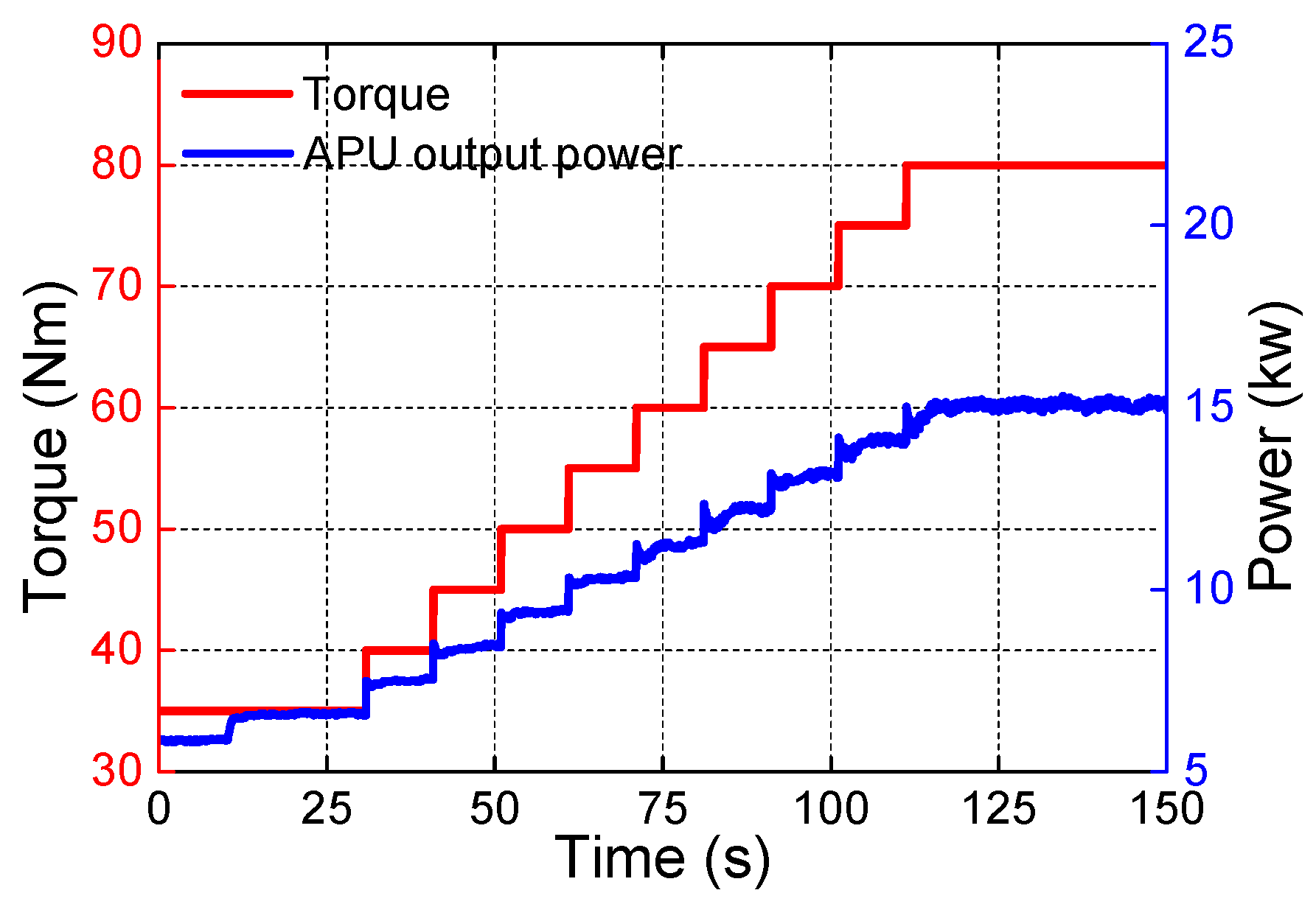 Energies 11 00187 g021 550