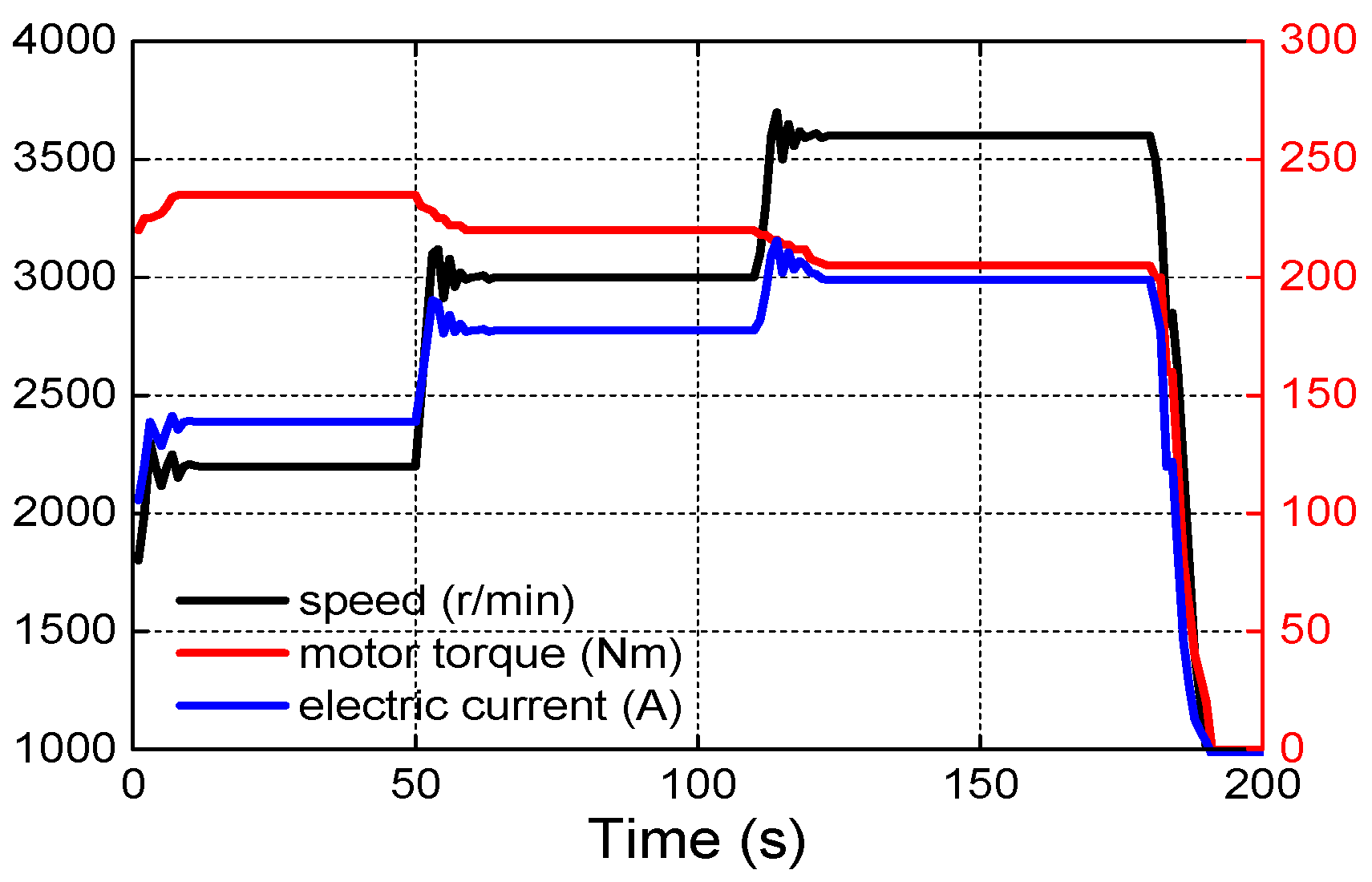 Energies 11 00187 g022 550