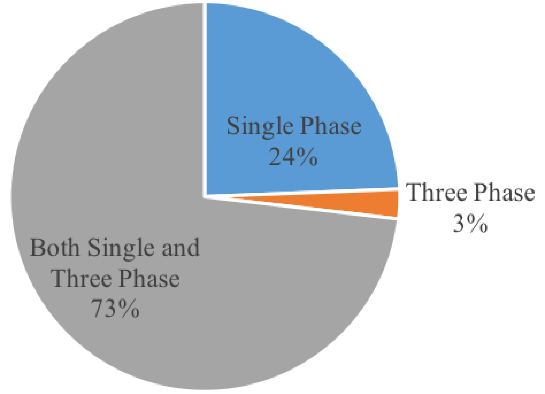 Energies 11 00189 g003