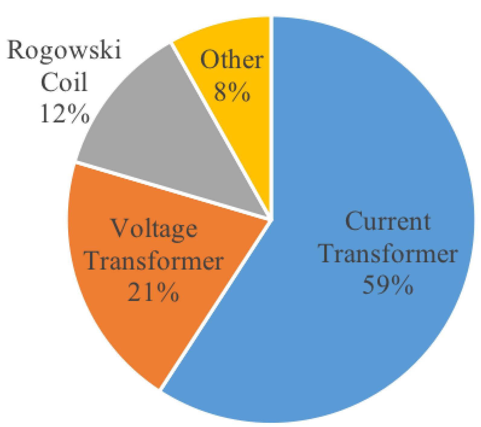 Energies 11 00189 g004