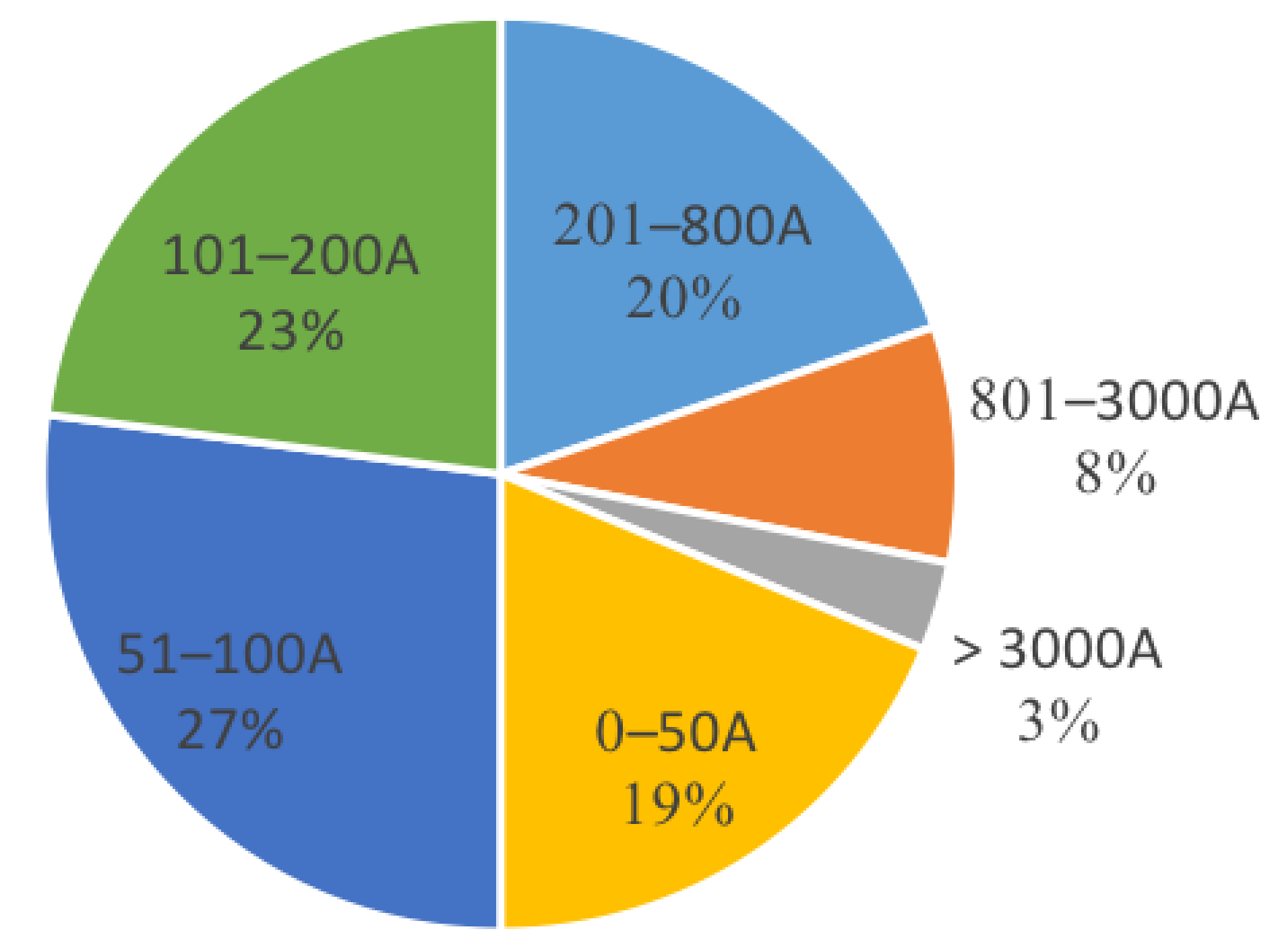 Energies 11 00189 g005