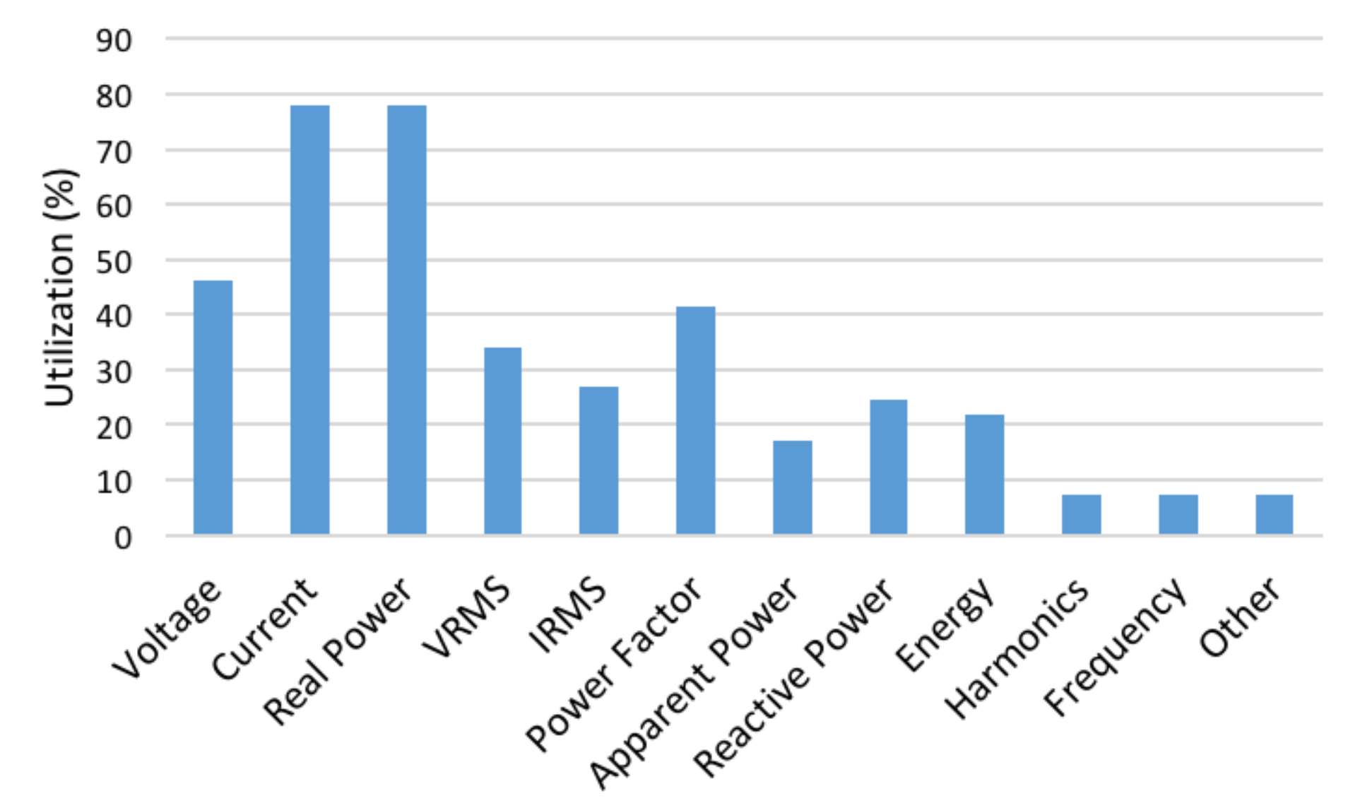 Energies 11 00189 g007