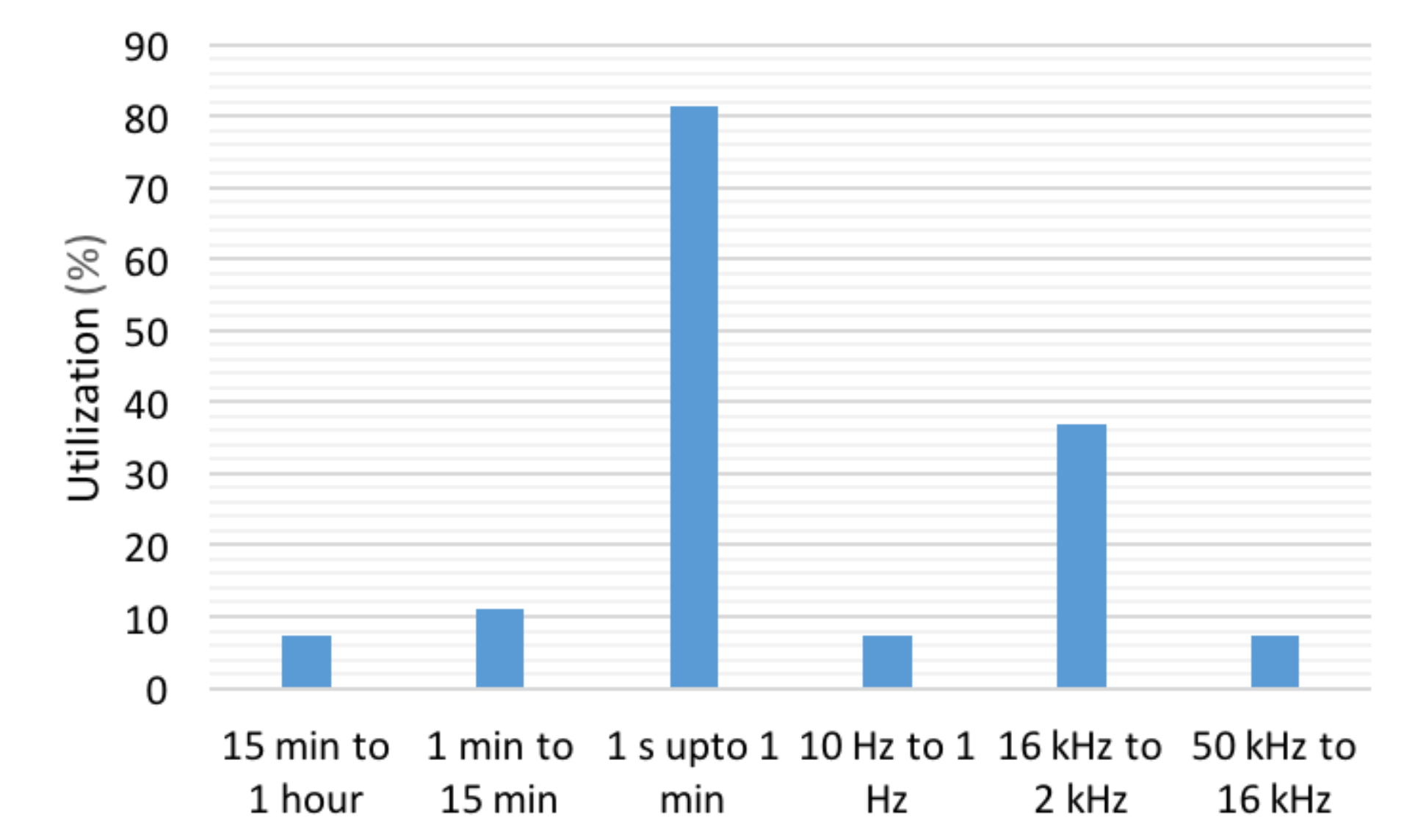 Energies 11 00189 g008