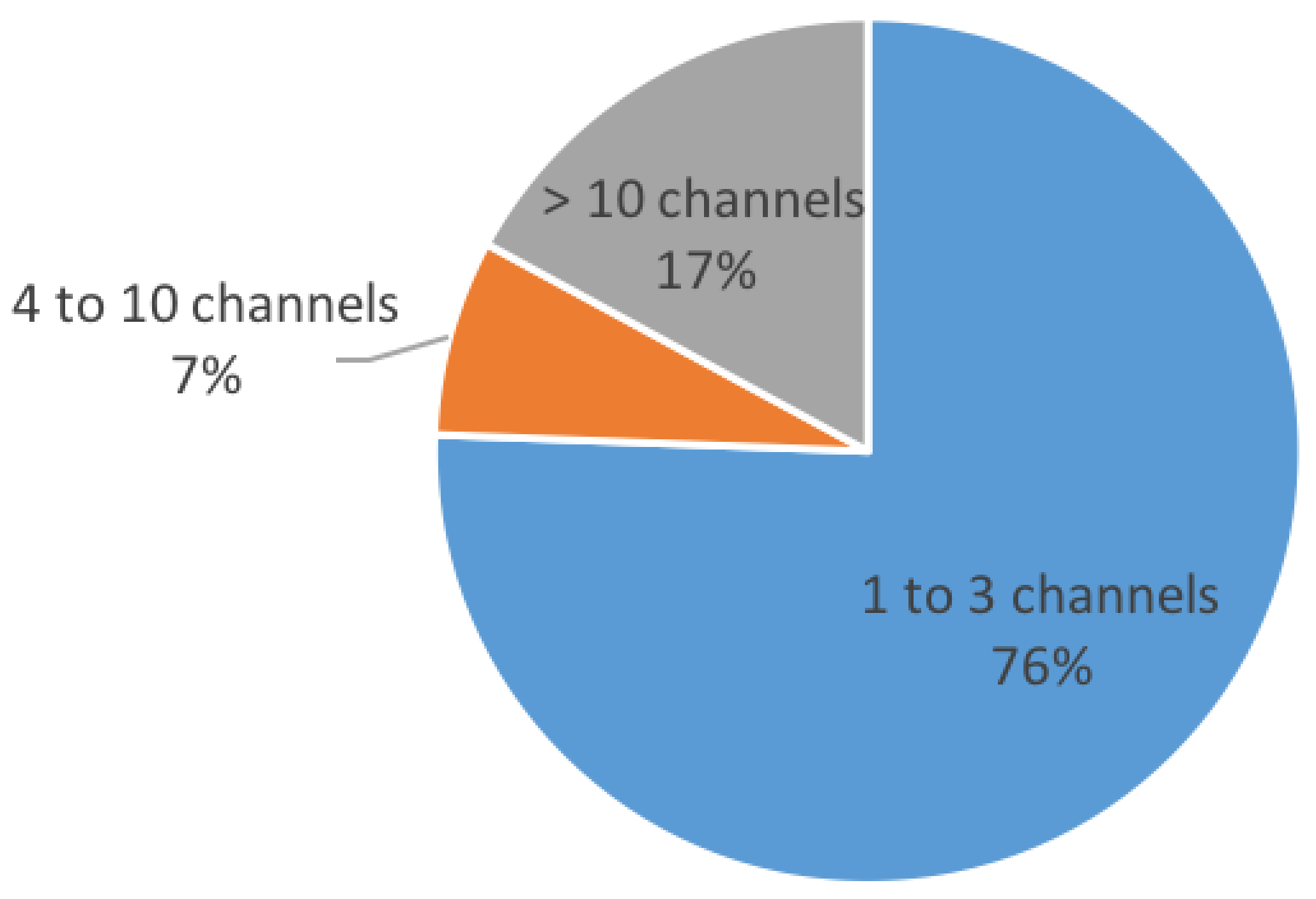 Energies 11 00189 g009