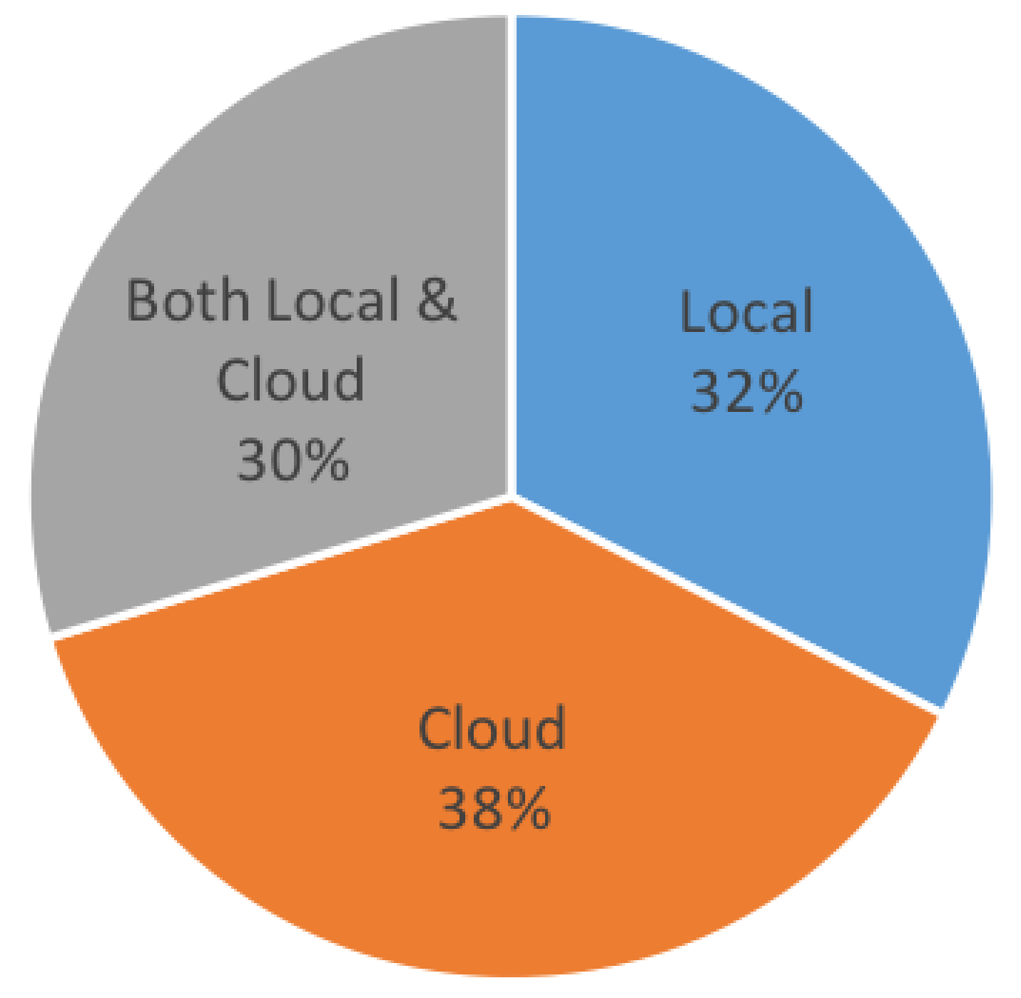 Energies 11 00189 g010