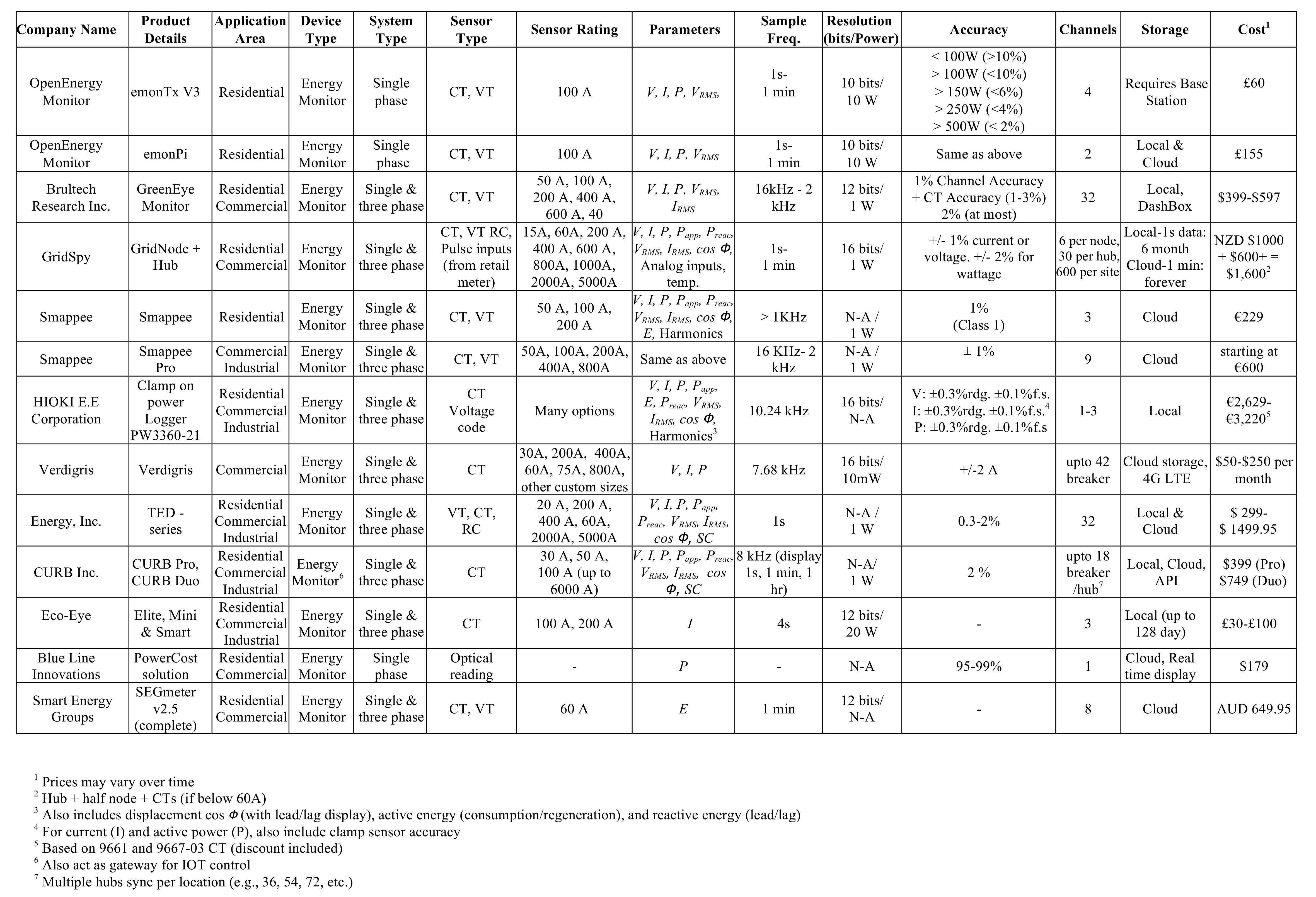 Energies 11 00189 g0a1