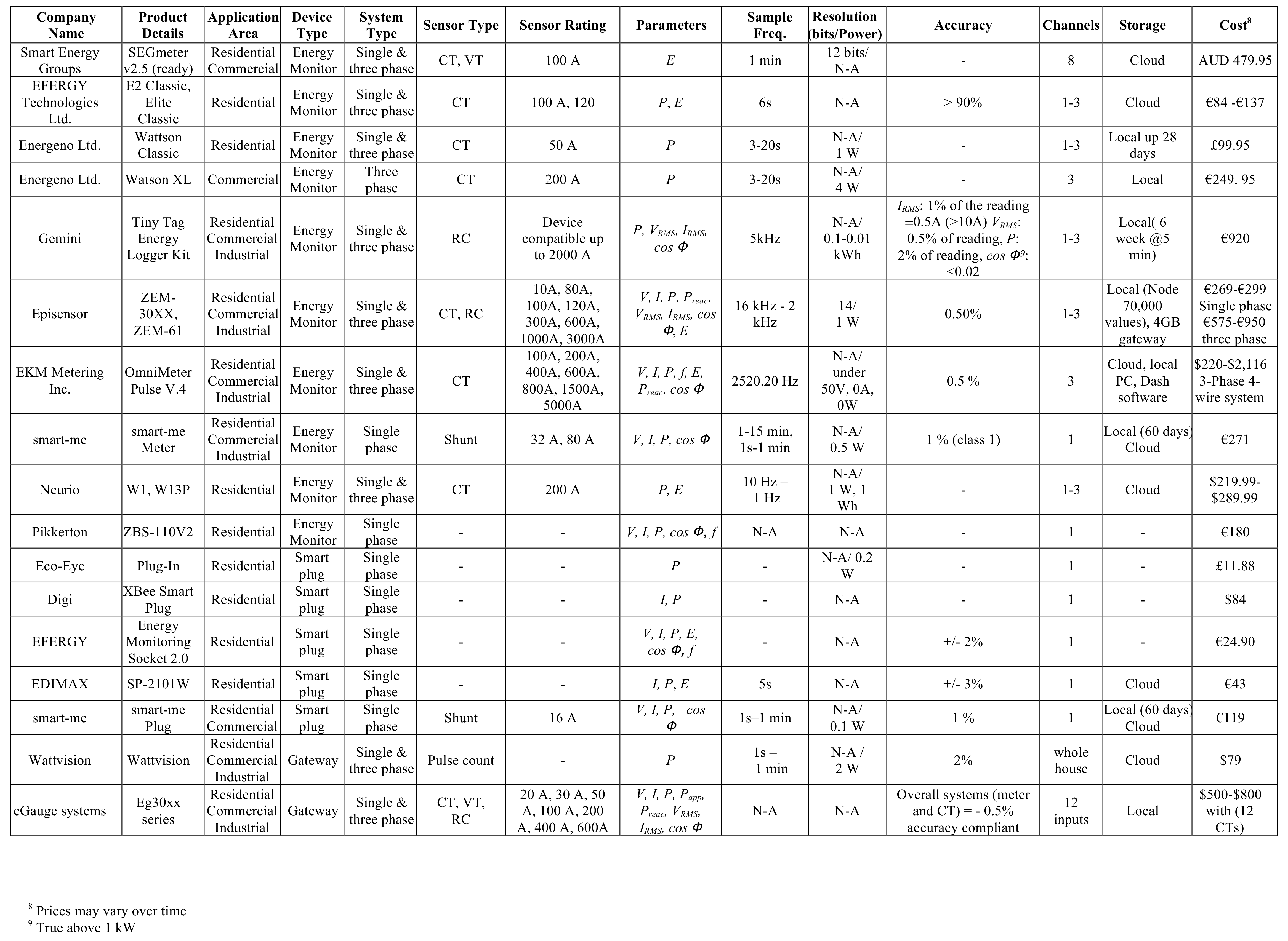 Energies 11 00189 g0a2