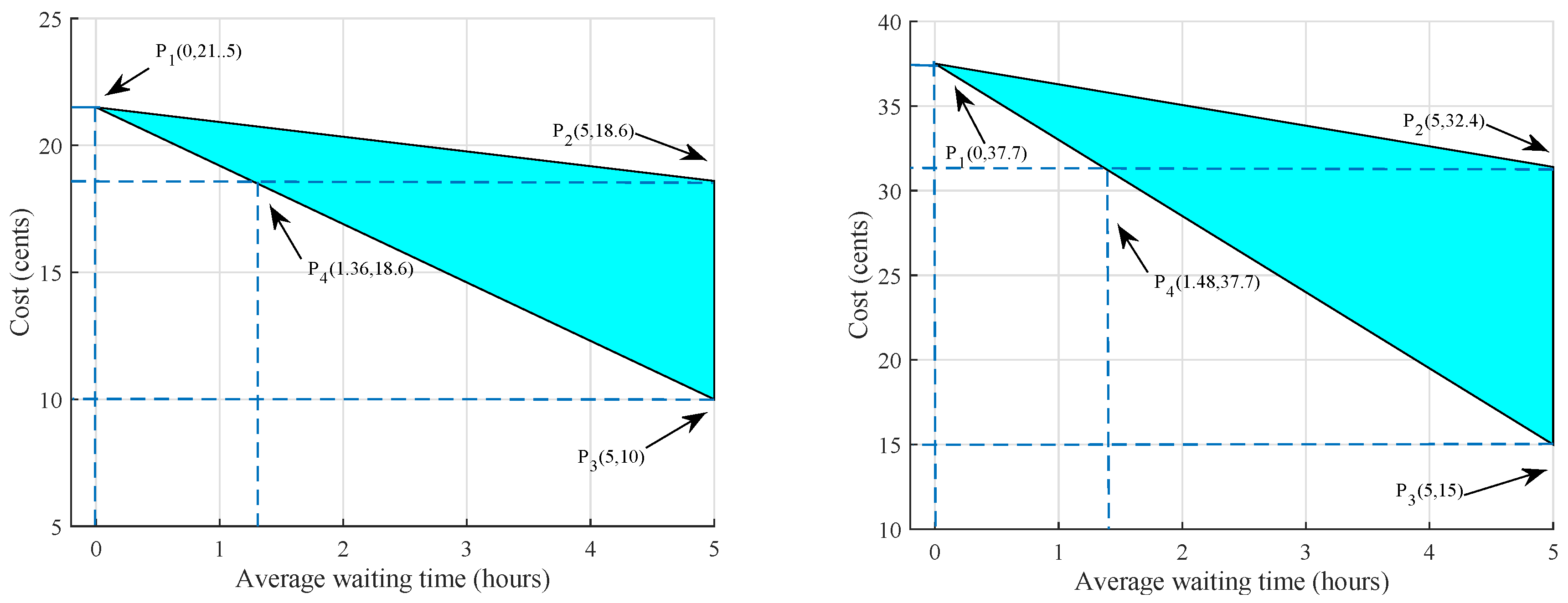 Energies 11 00190 g003 550