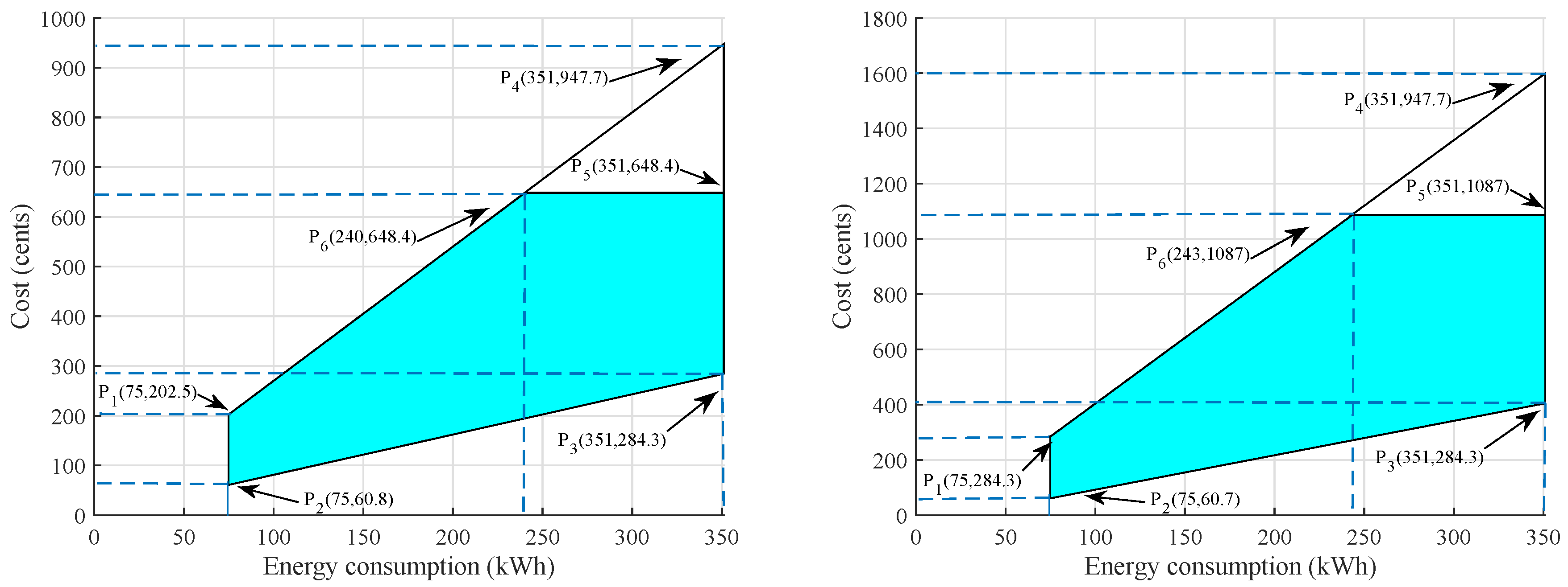 Energies 11 00190 g004 550