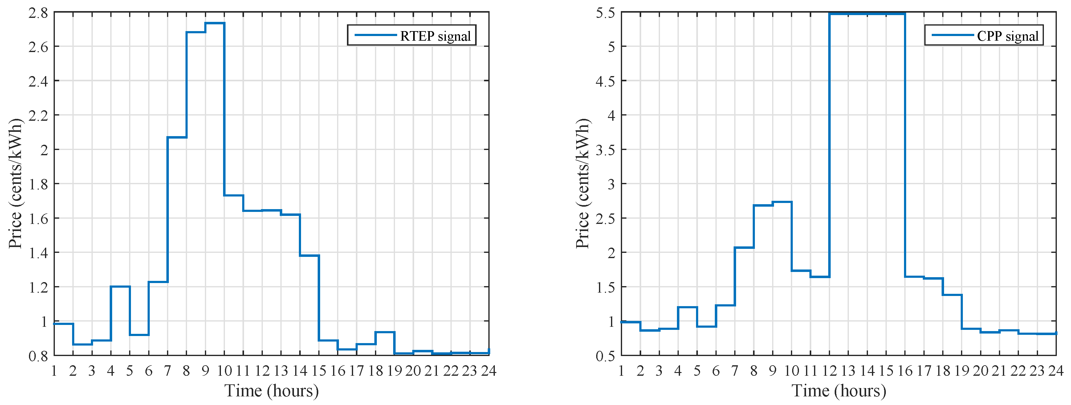 Energies 11 00190 g006 550