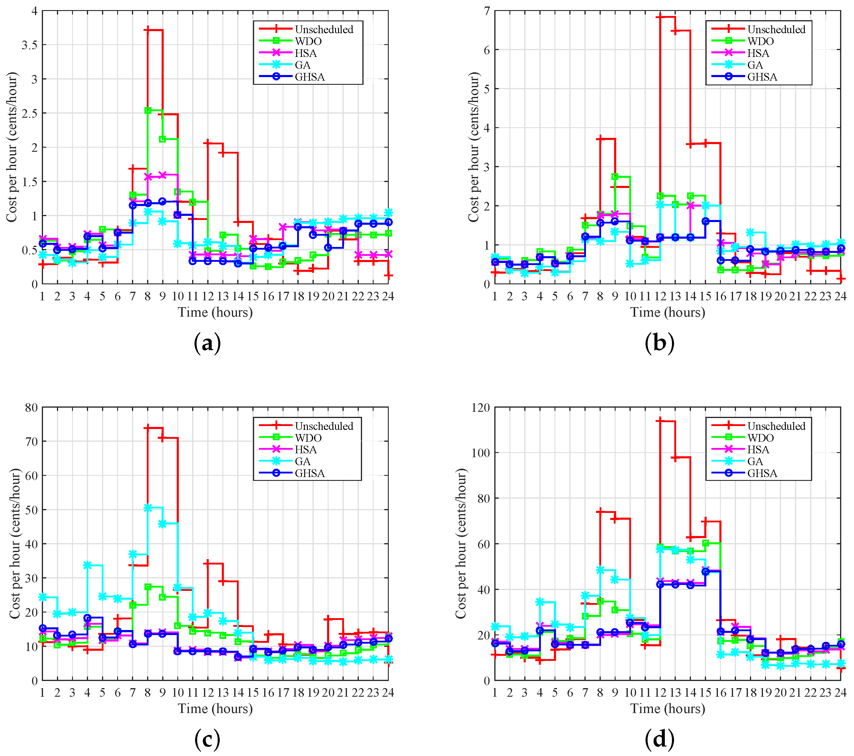 Energies 11 00190 g008 550
