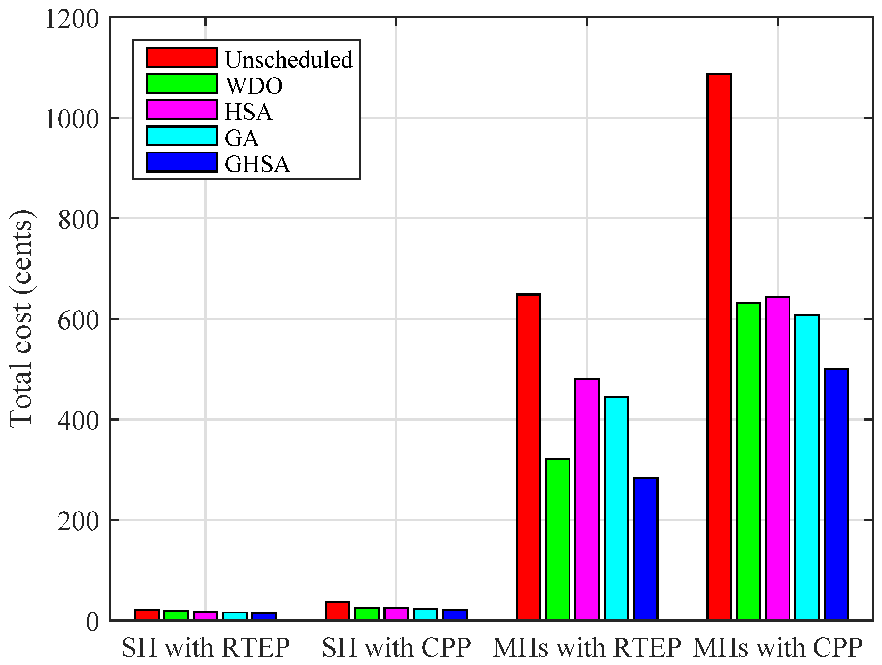 Energies 11 00190 g009 550