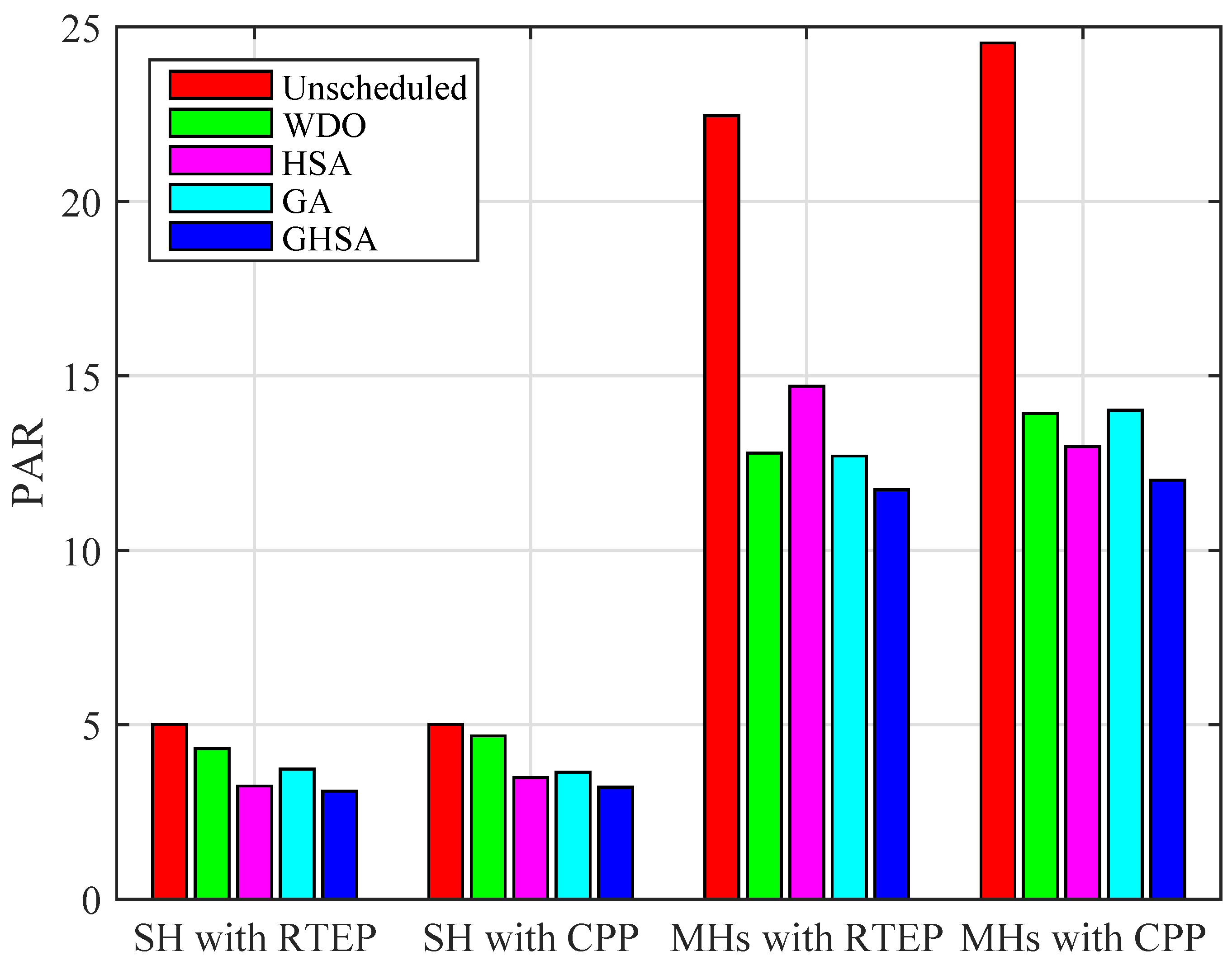 Energies 11 00190 g010 550
