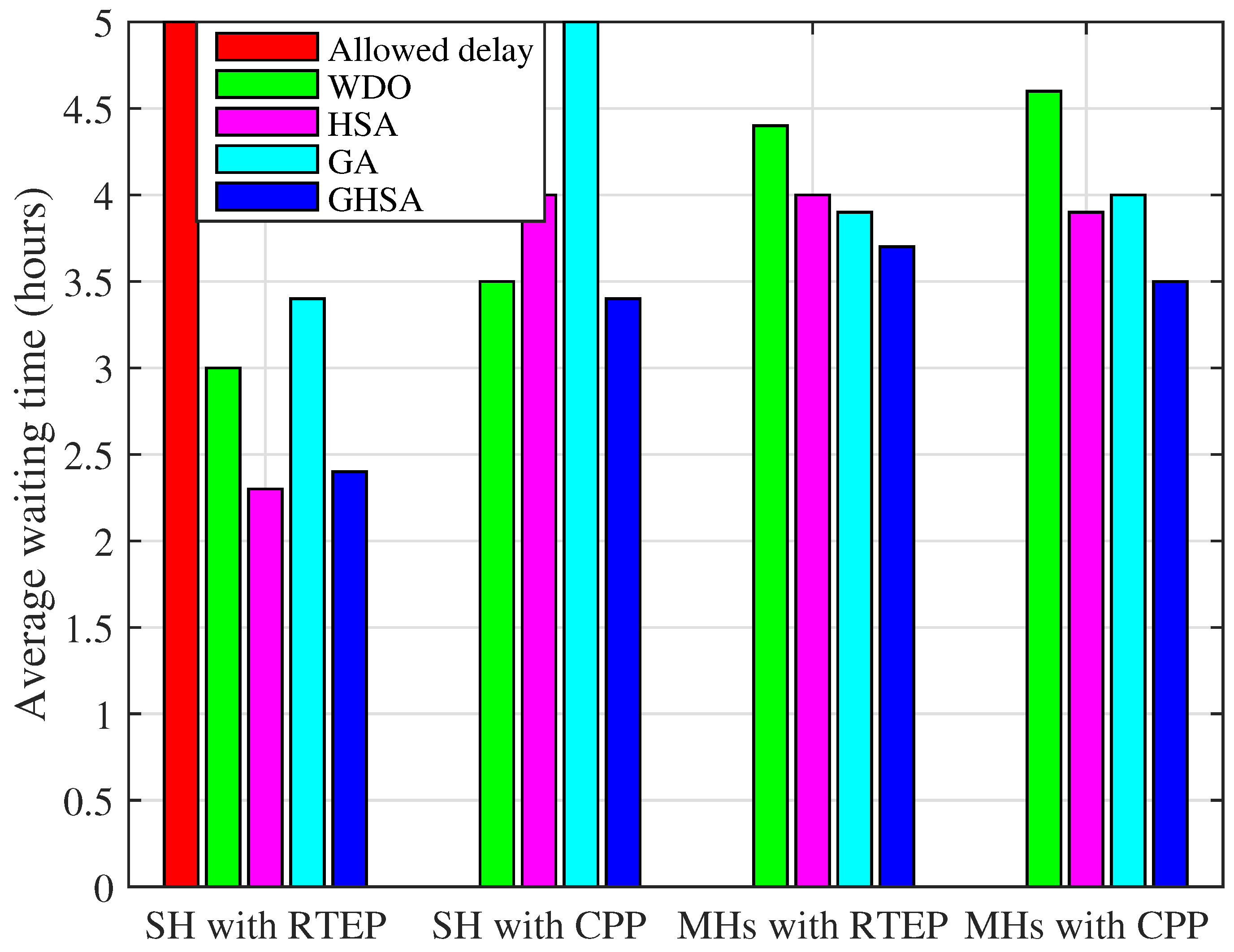 Energies 11 00190 g011 550