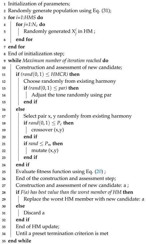 Energies 11 00190 i001