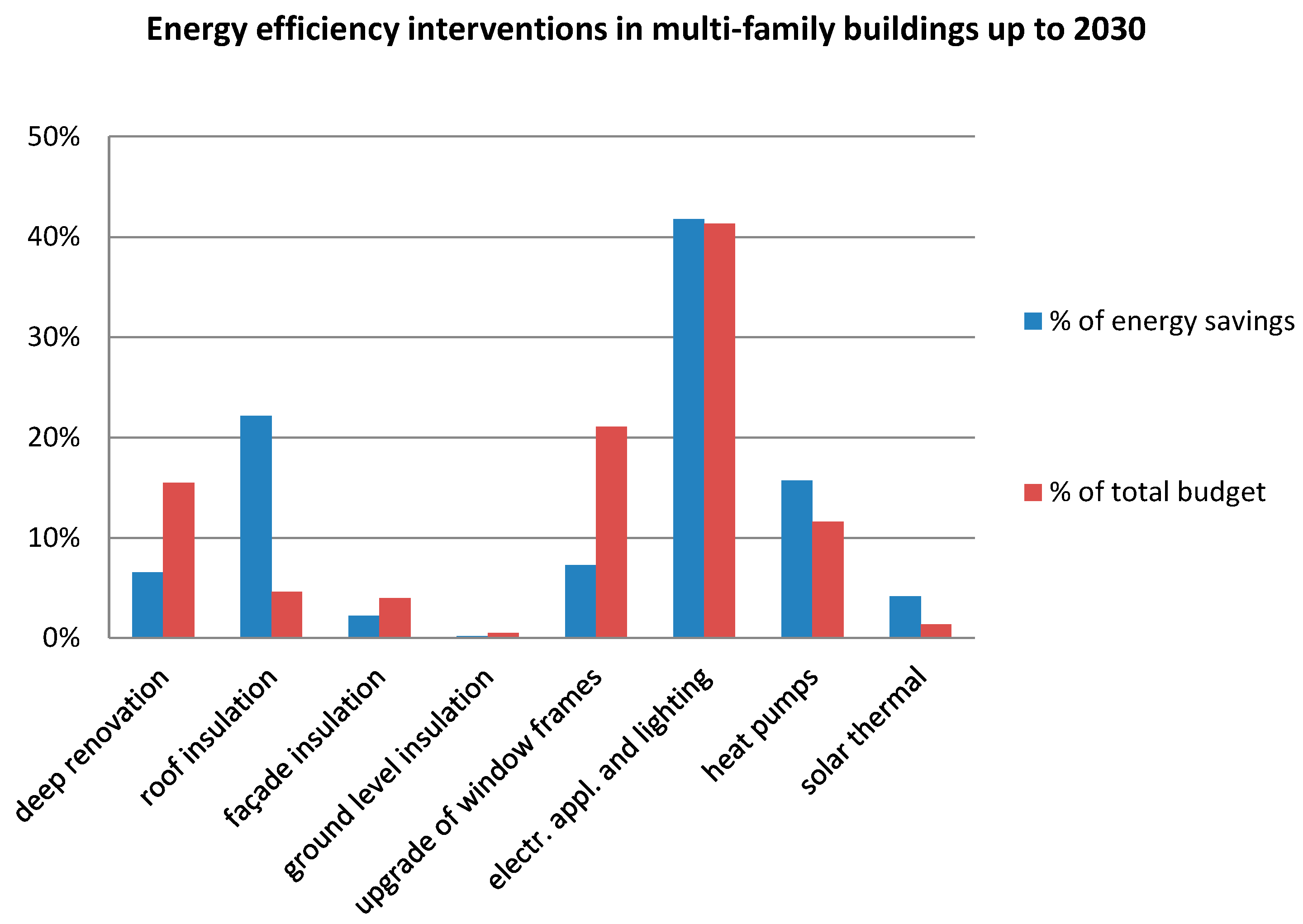 Energies Free Full Text Determination Of Cost Effective Energy Efficiency Measures In Buildings With The Aid Of Multiple Indices Html