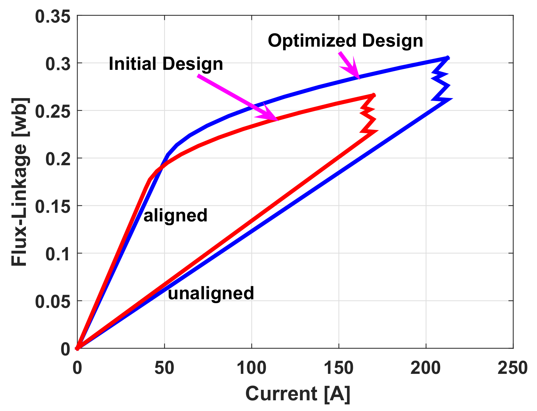 Energies 11 00192 g005 Energies 11 00192 g005