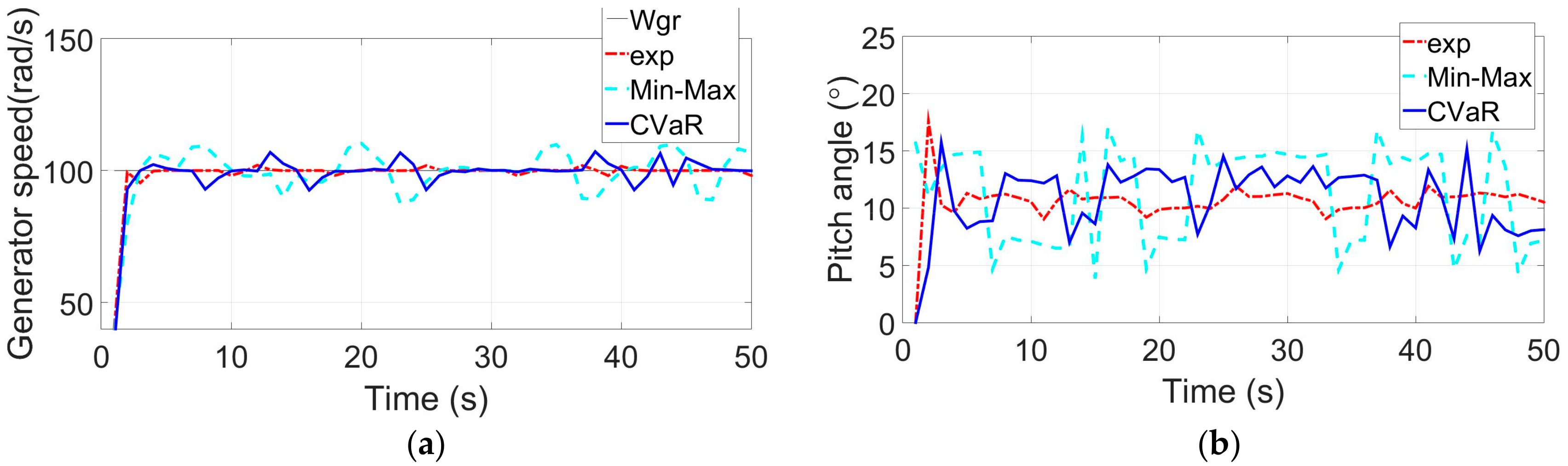 Energies 11 00193 g007a