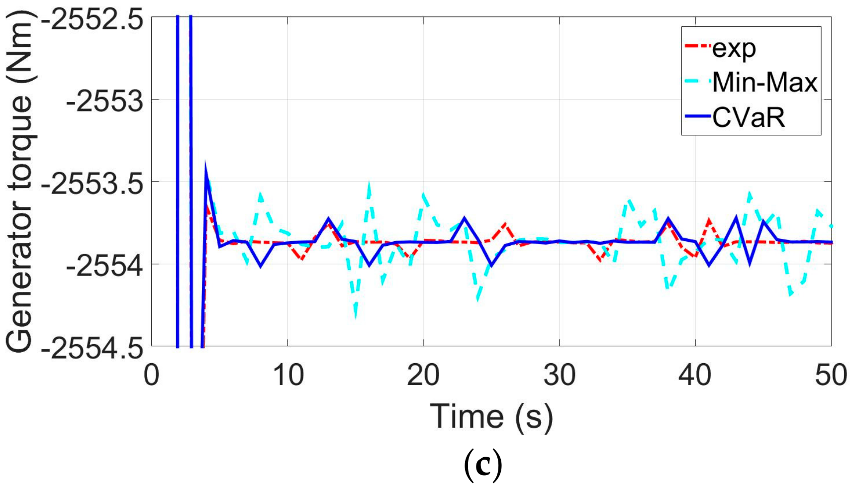 Energies 11 00193 g007b