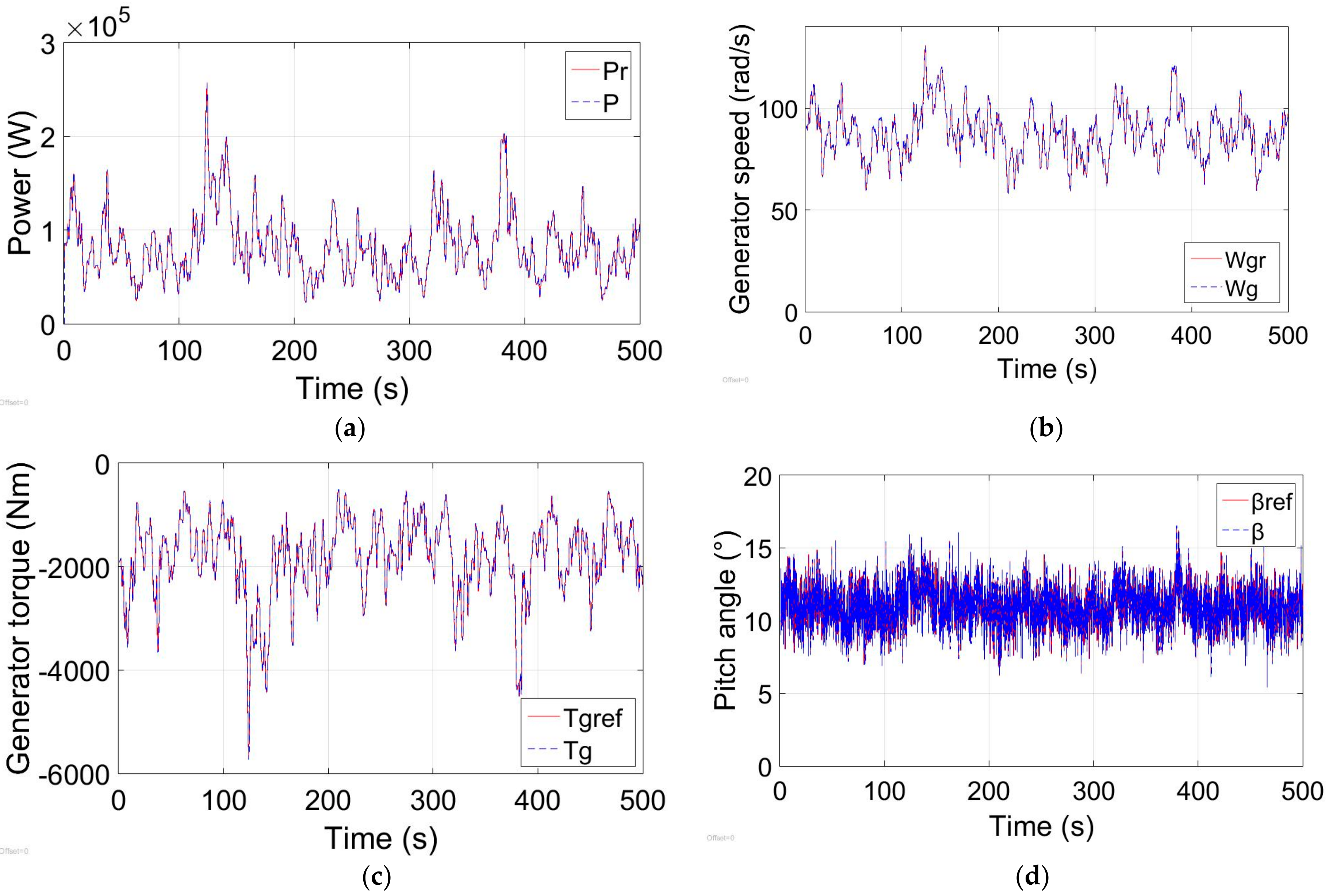 Energies 11 00193 g008a