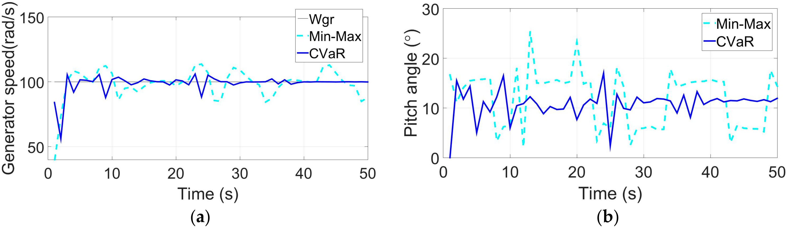Energies 11 00193 g010a