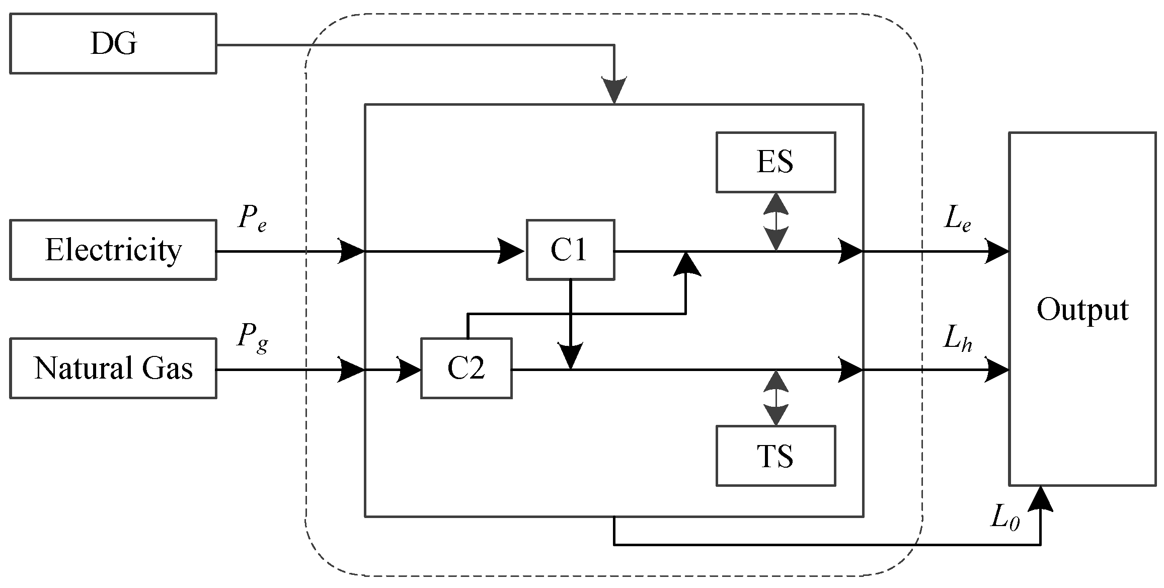 Energies 11 00195 g001 550