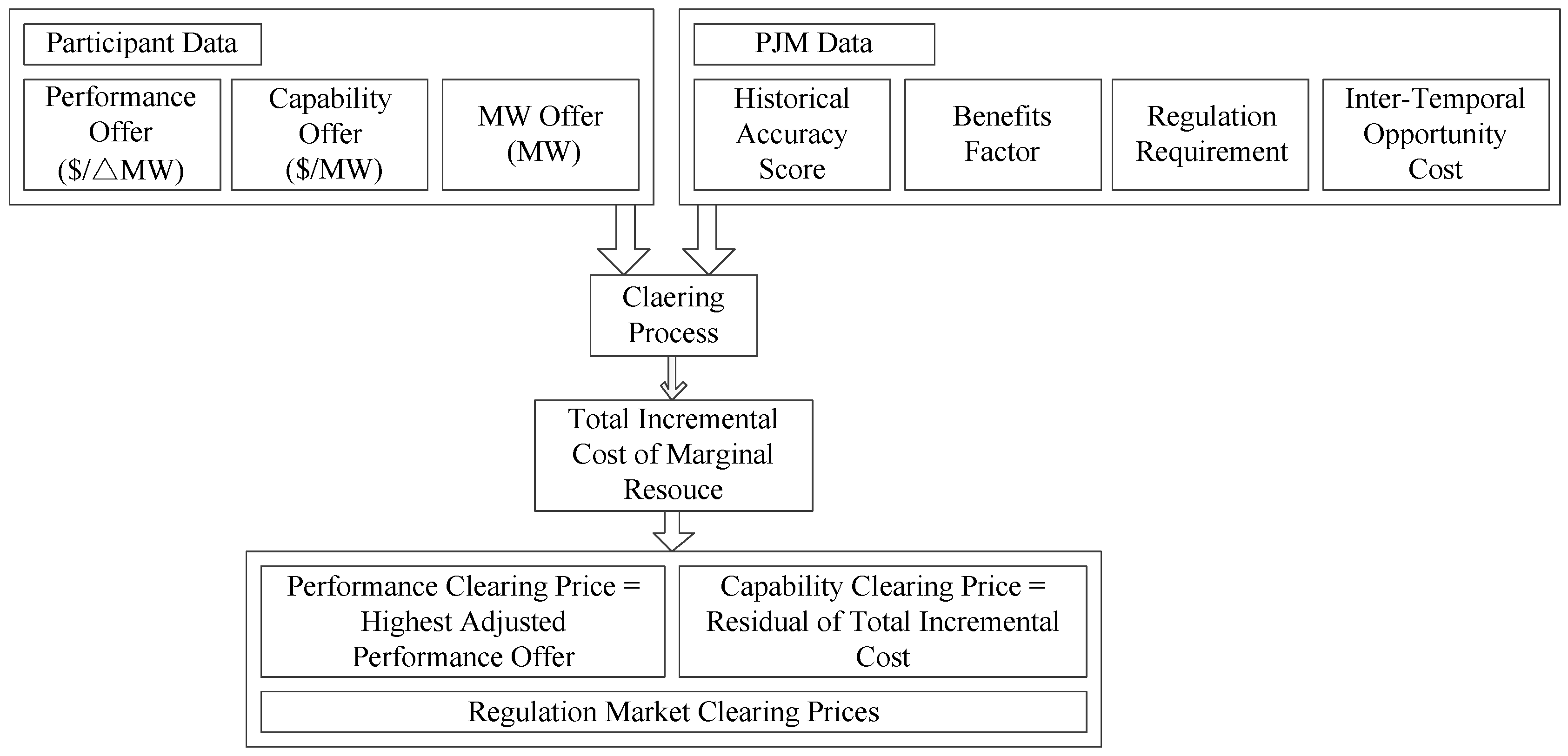 Energies 11 00195 g004 550
