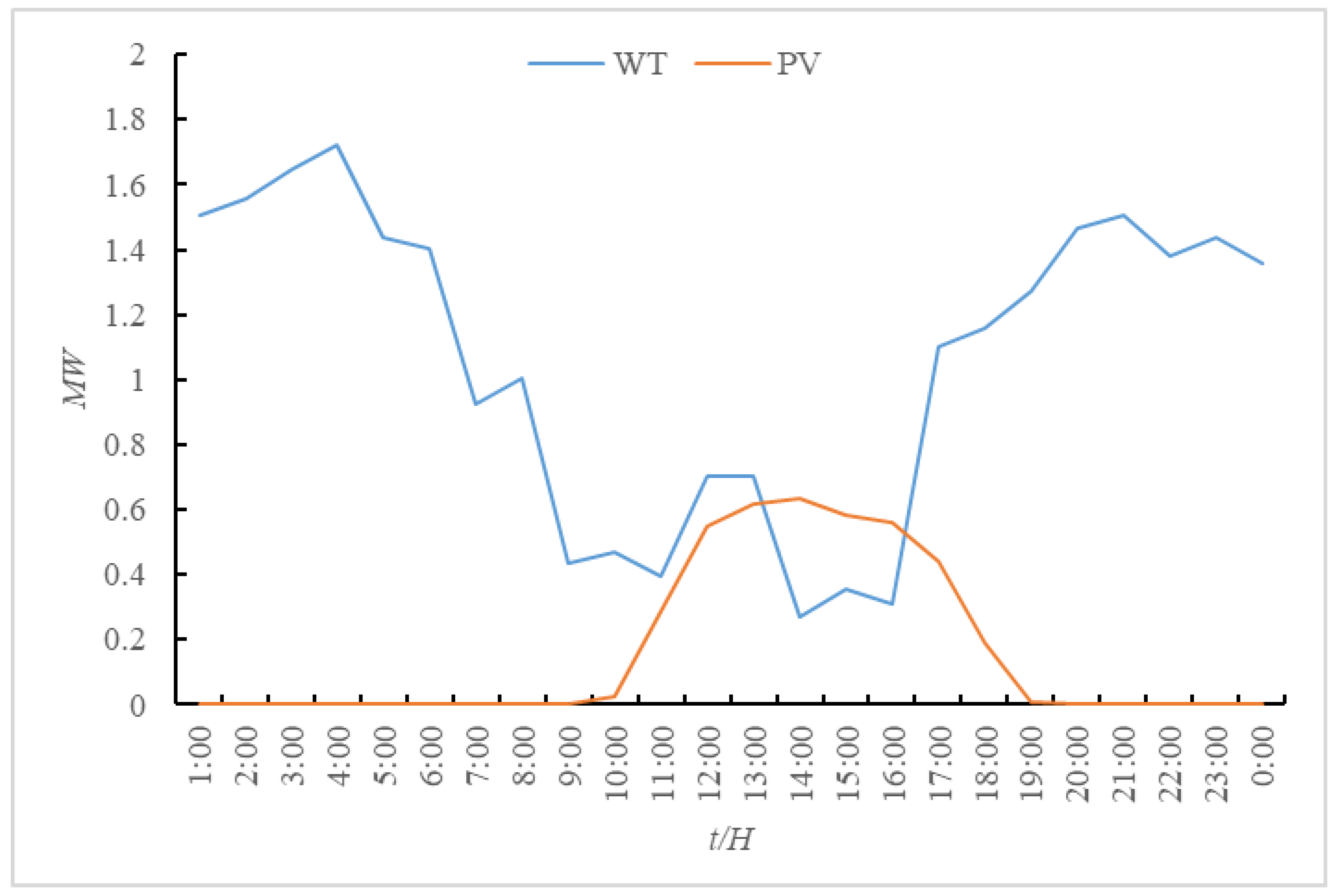 Energies 11 00195 g005 550