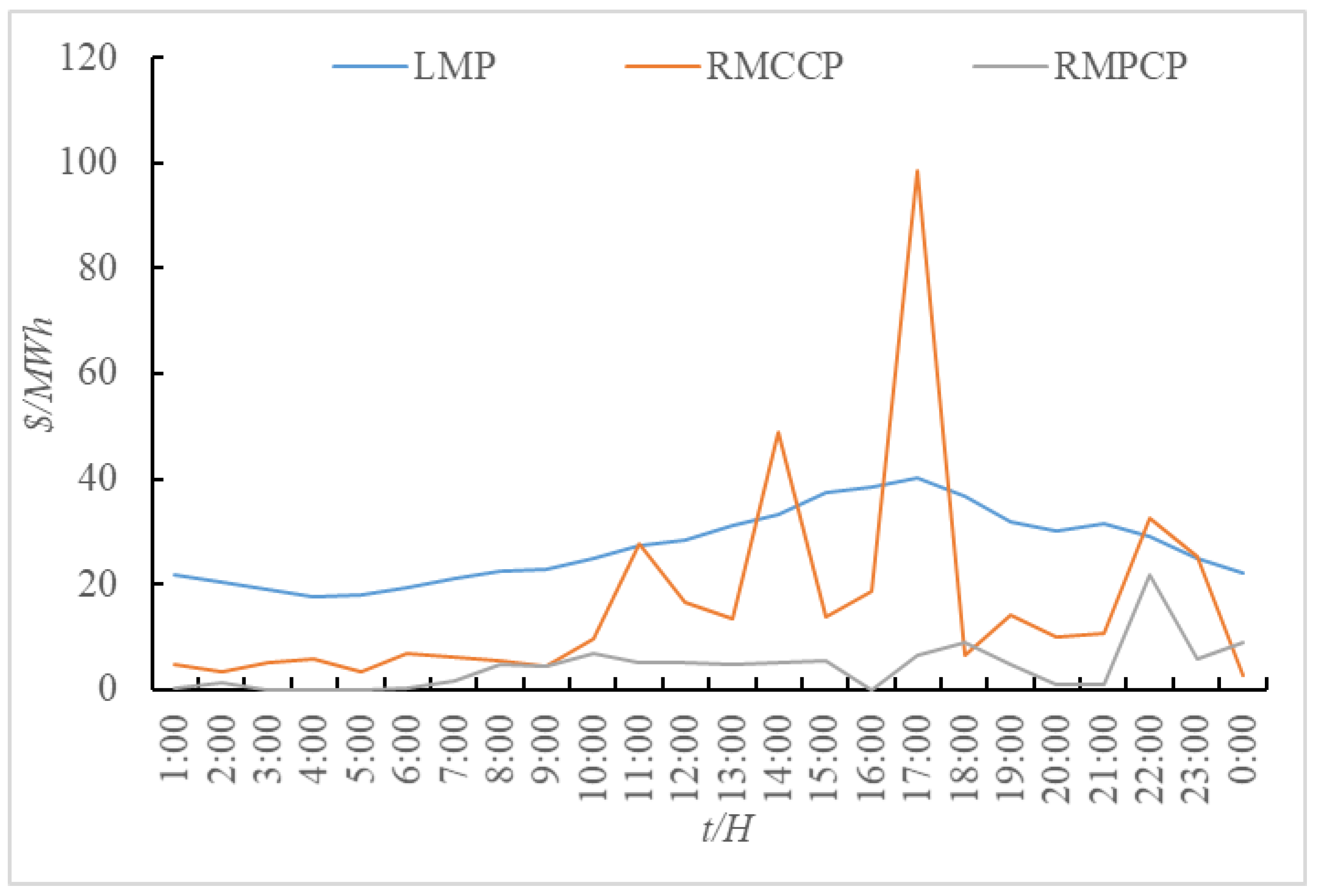 Energies 11 00195 g007 550