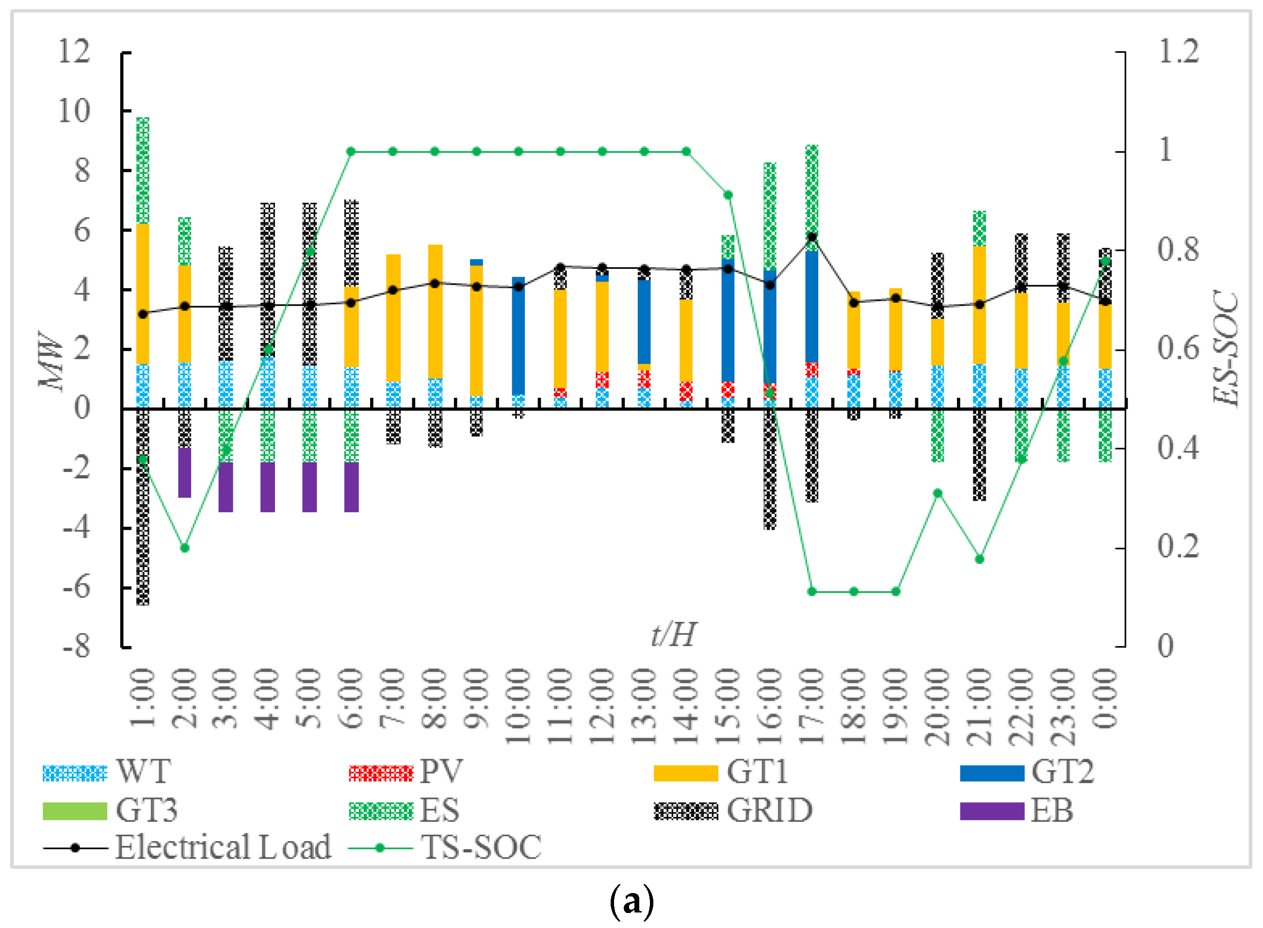Energies 11 00195 g008a 550