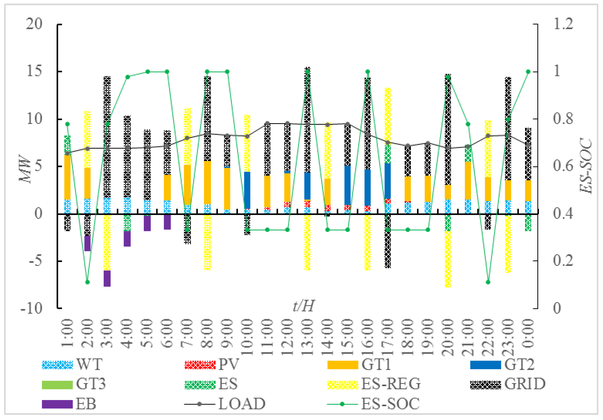 Energies 11 00195 g009 550