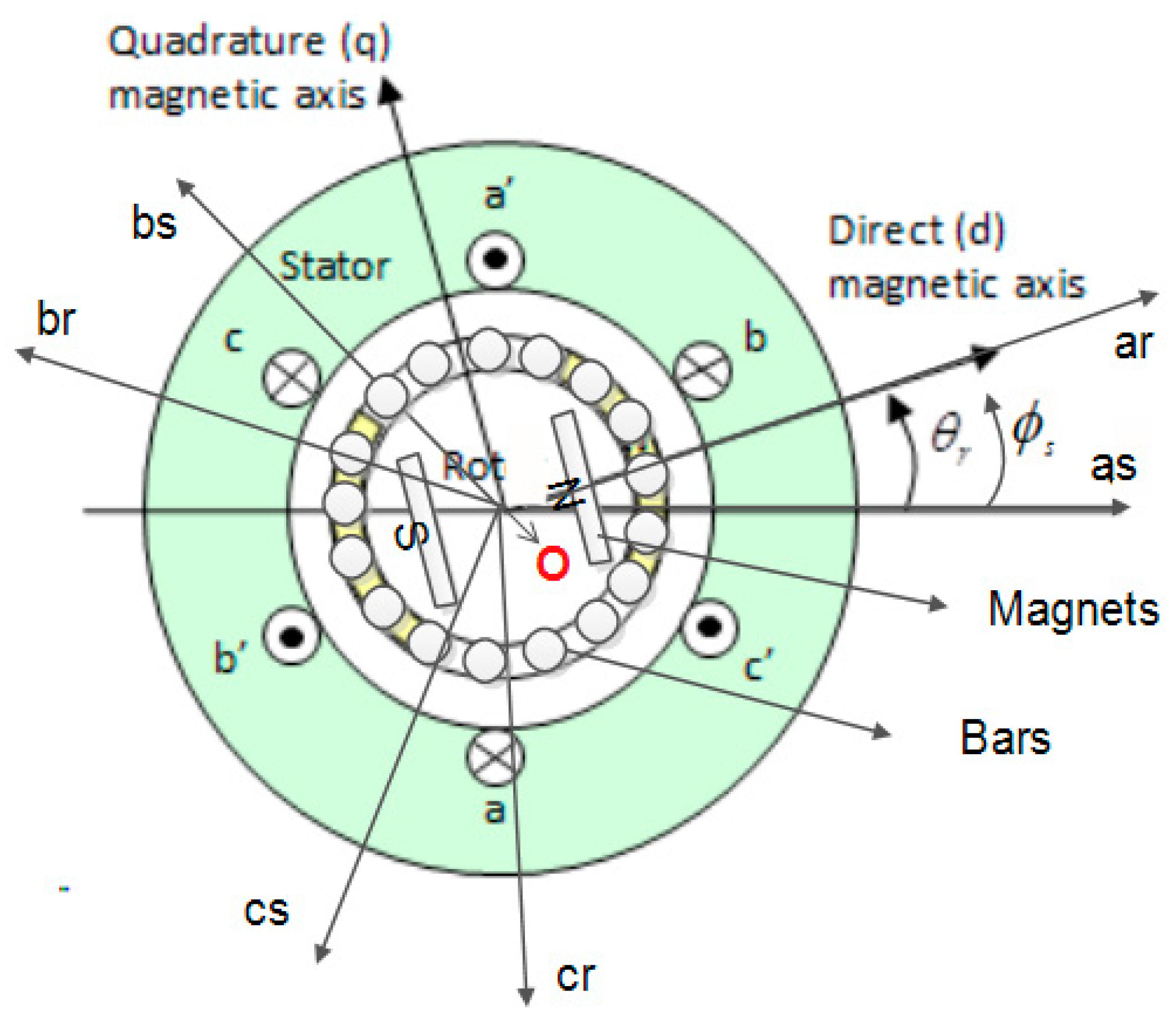 Energies Free FullText On the Mathematical Modeling of LineStart