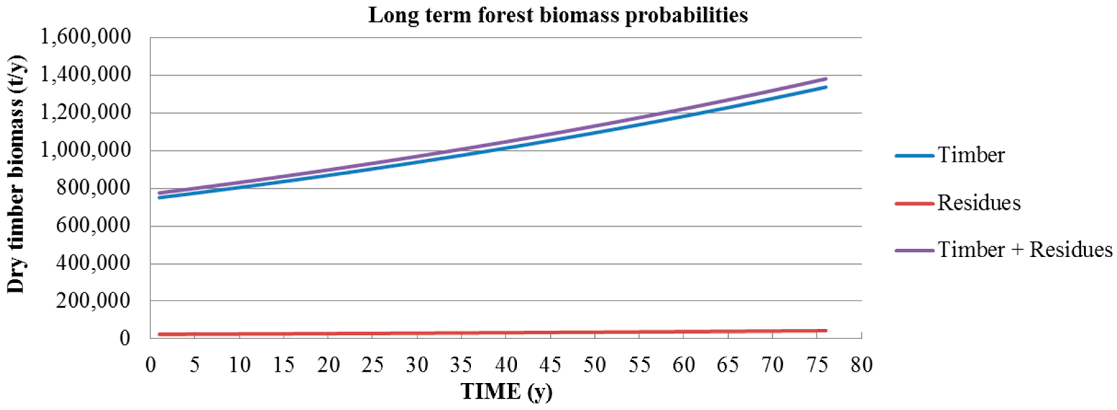 Energies 11 00198 g004