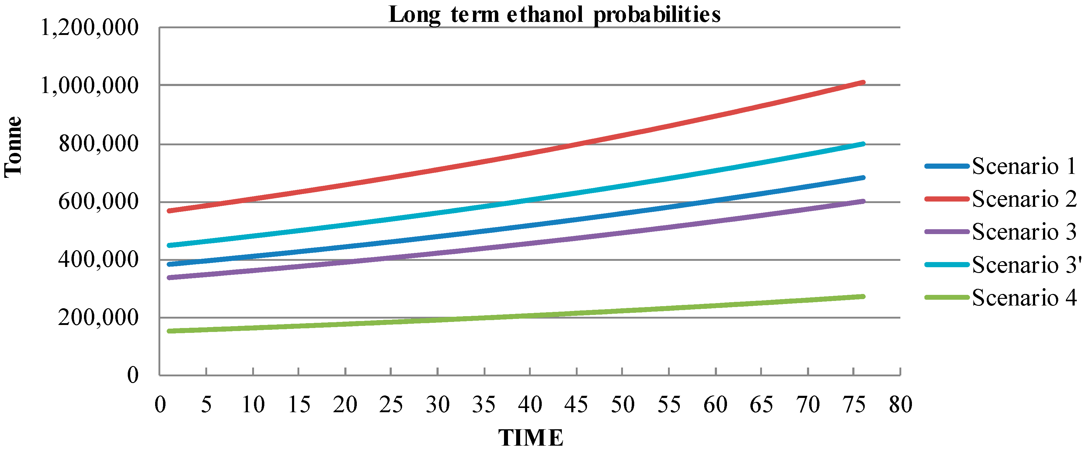 Energies 11 00198 g005