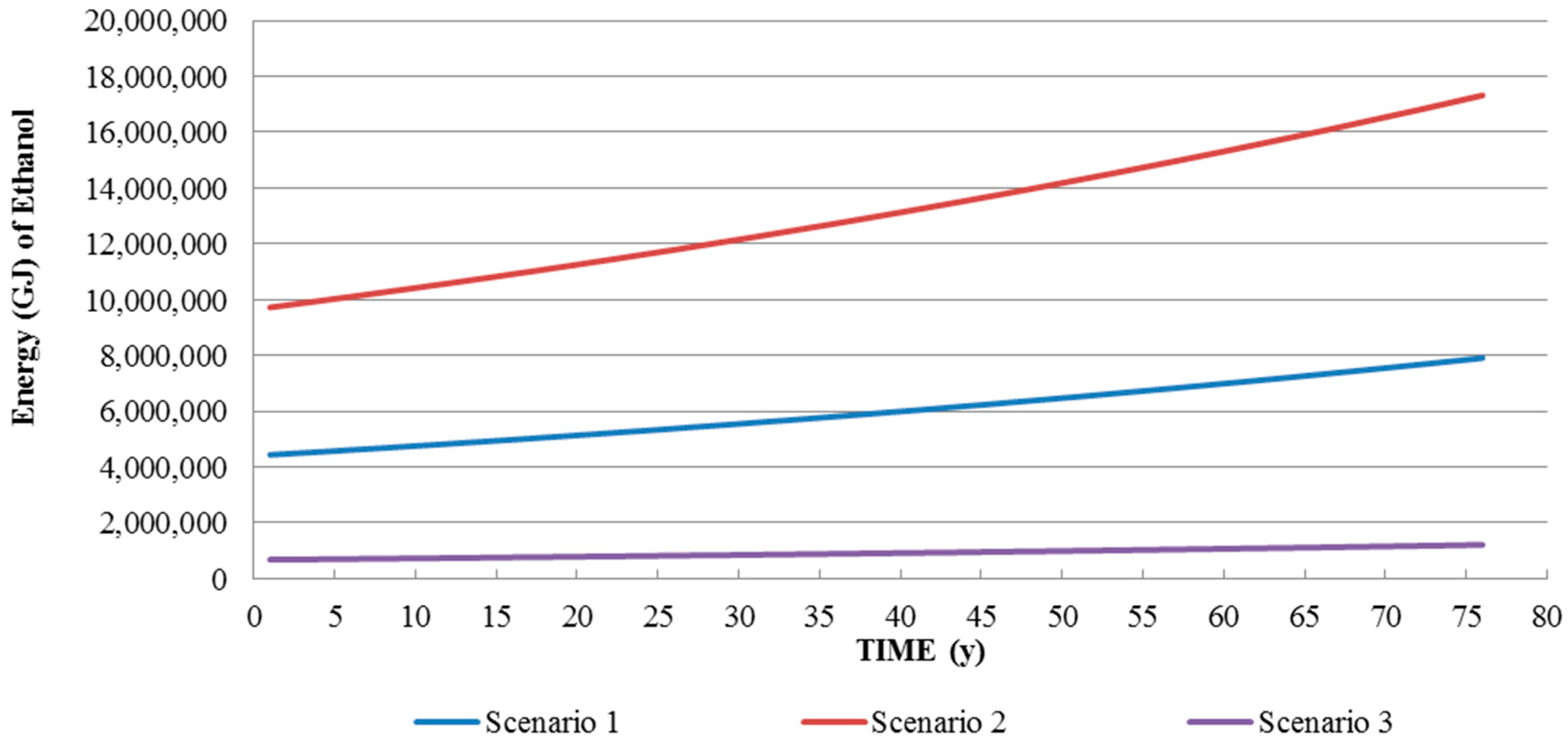 Energies 11 00198 g006