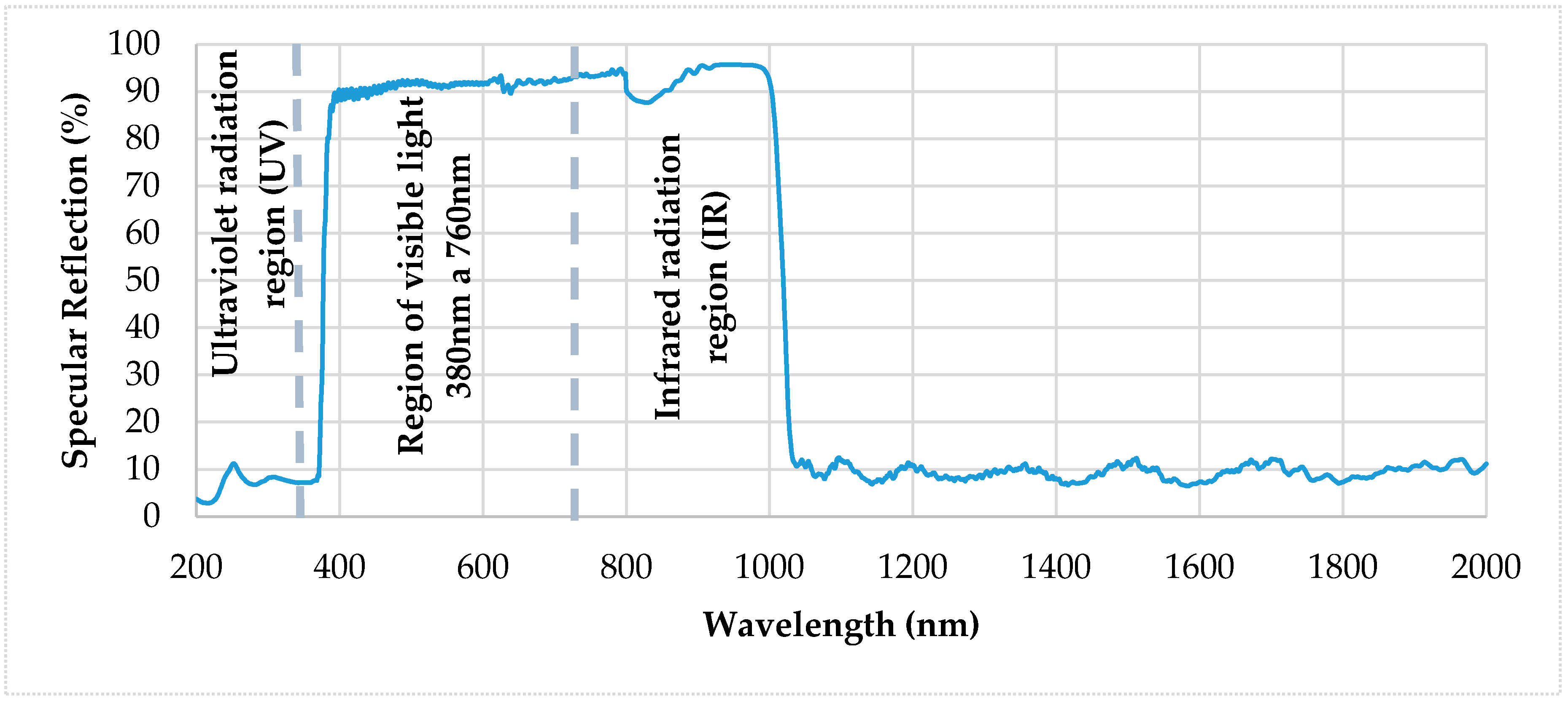 Energies 11 00199 g002