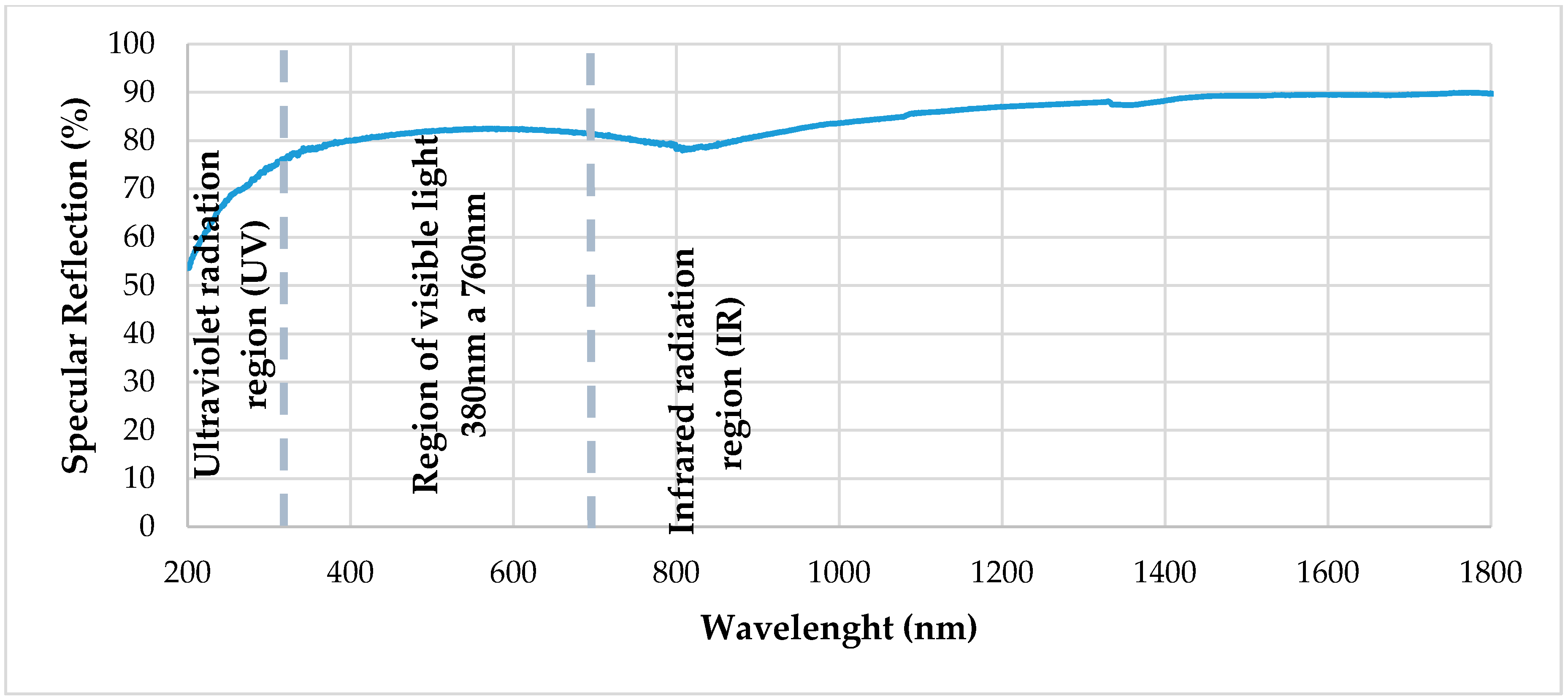 Energies 11 00199 g003