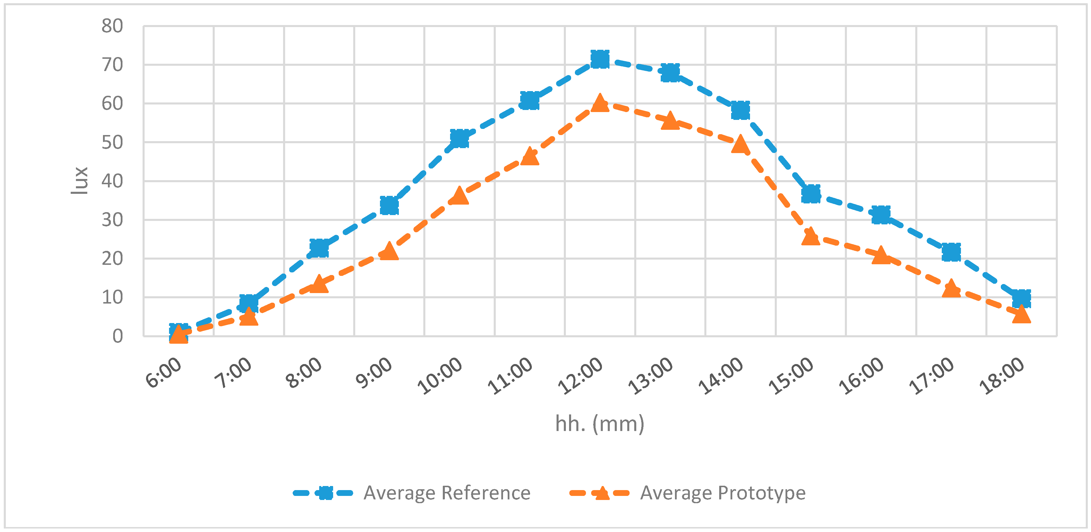 Energies 11 00199 g008