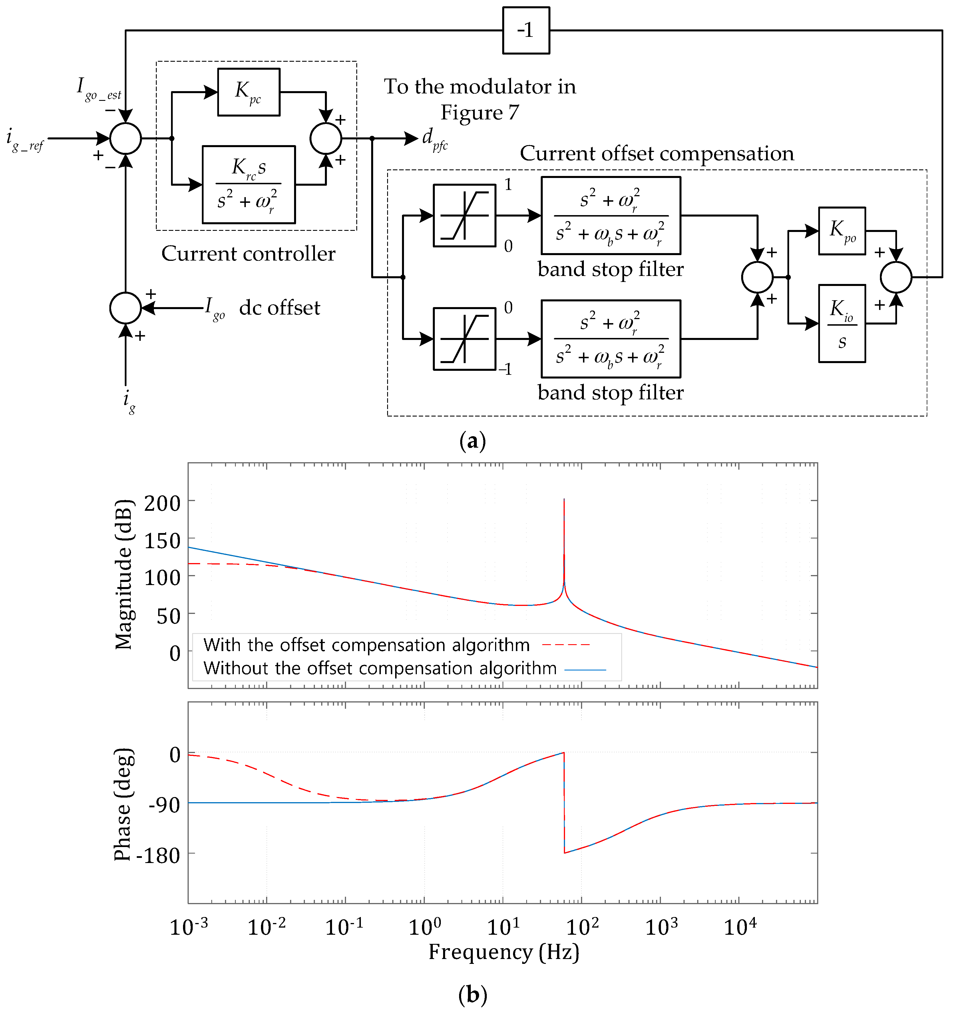Energies 11 00201 g012