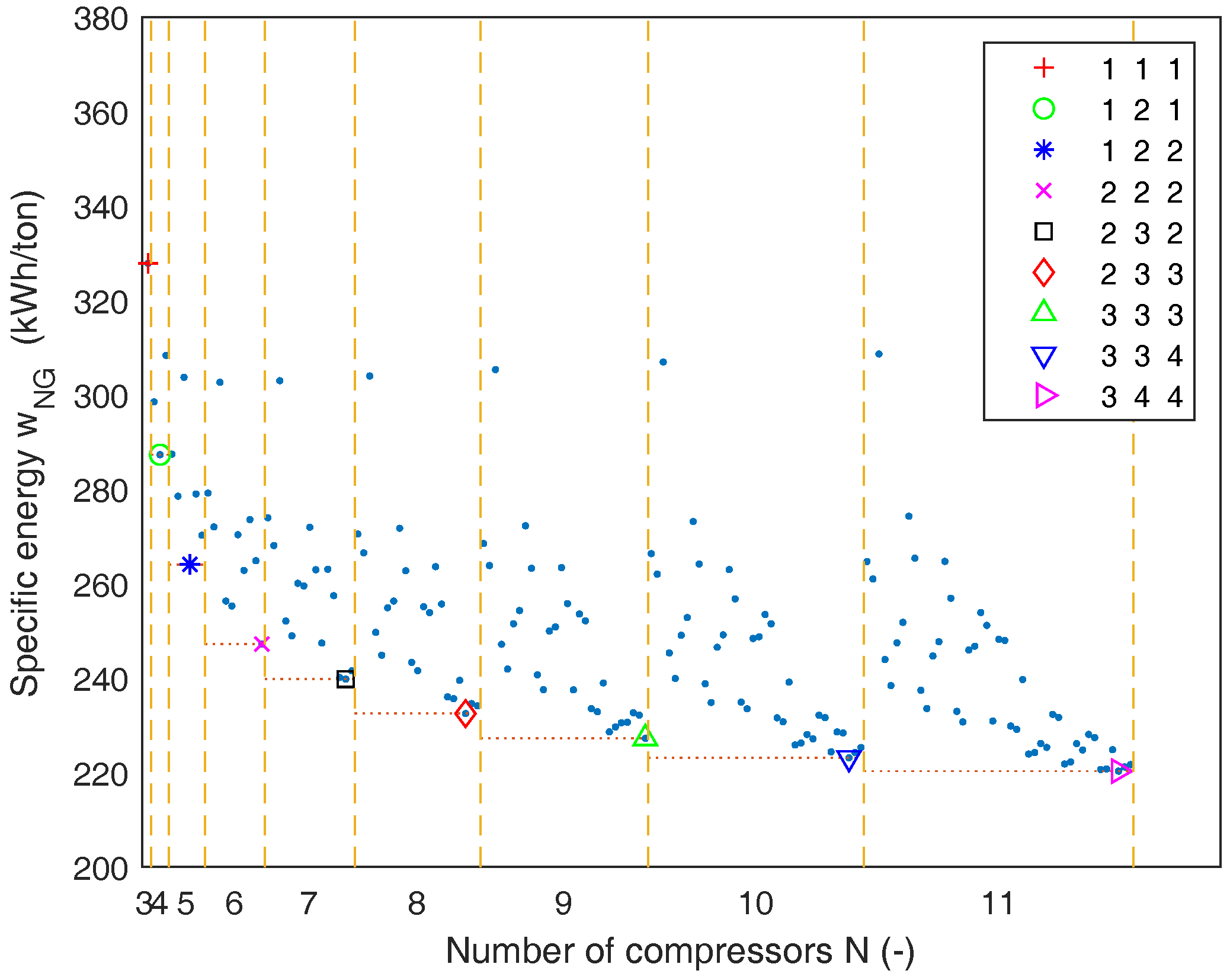 Energies 11 00202 g007