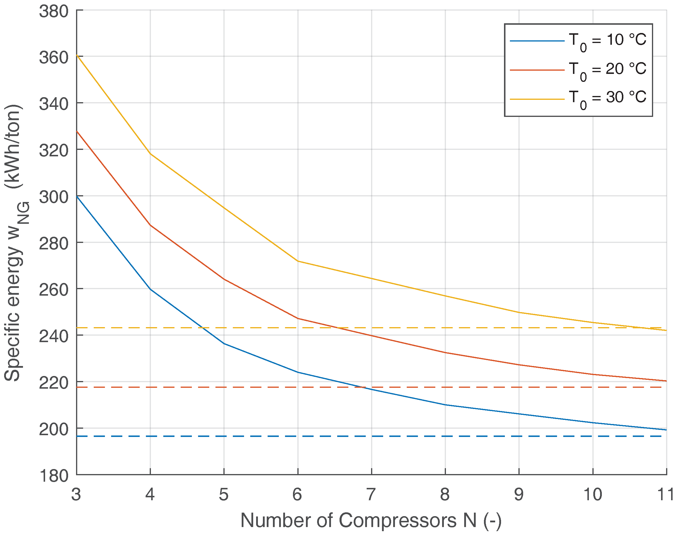 Energies 11 00202 g008