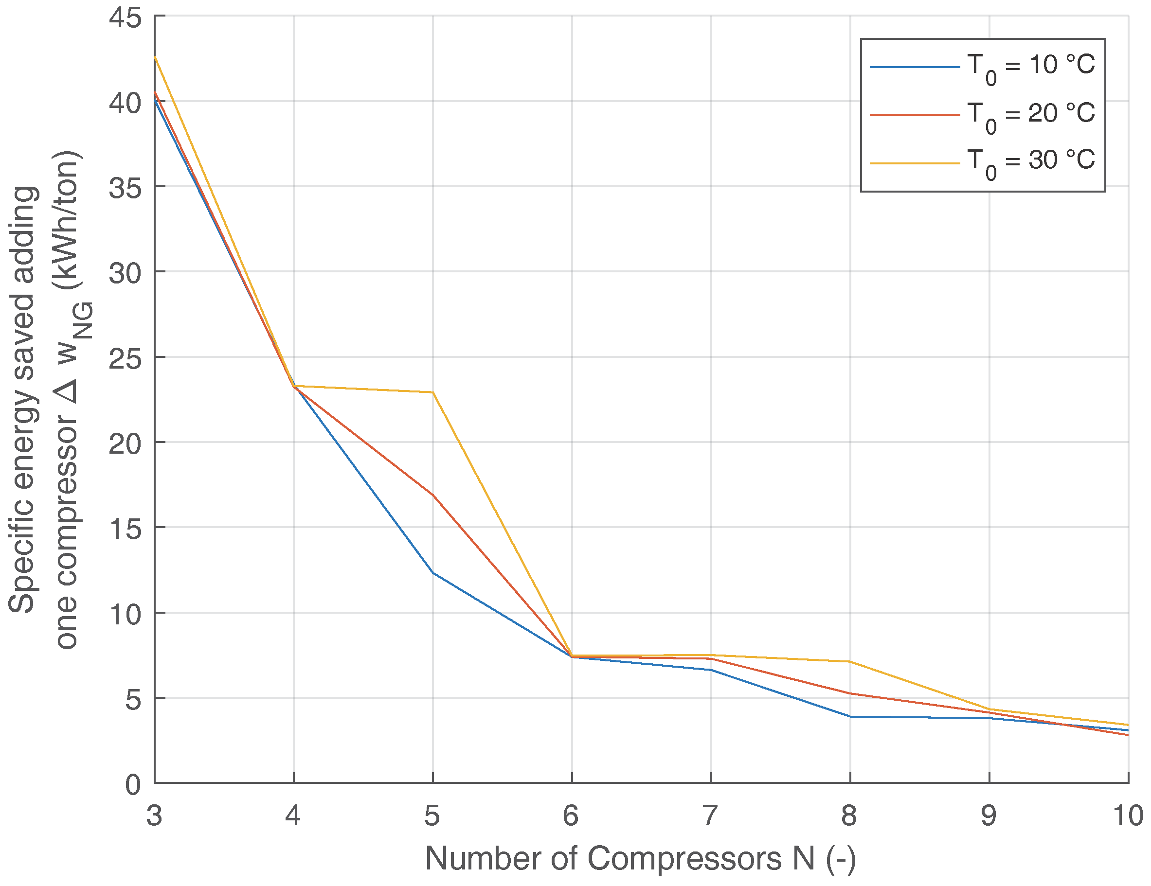 Energies 11 00202 g010