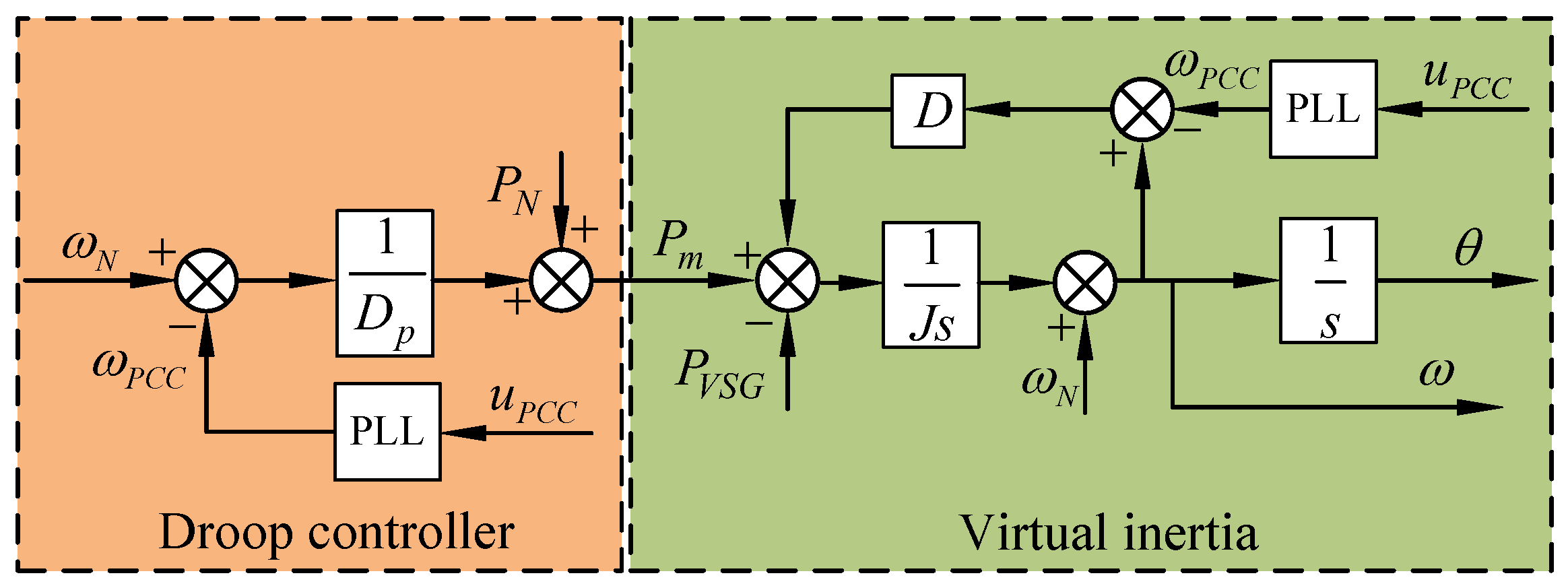 Energies 11 00203 g002
