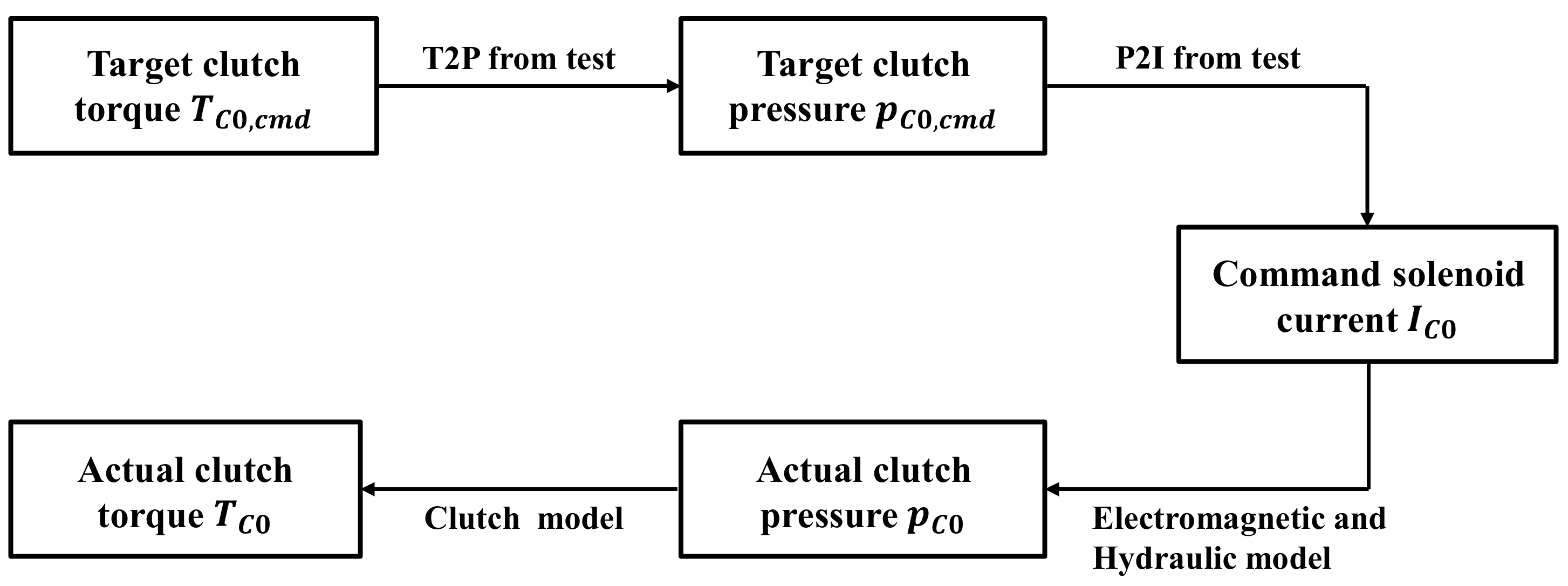 Energies 11 00207 g007