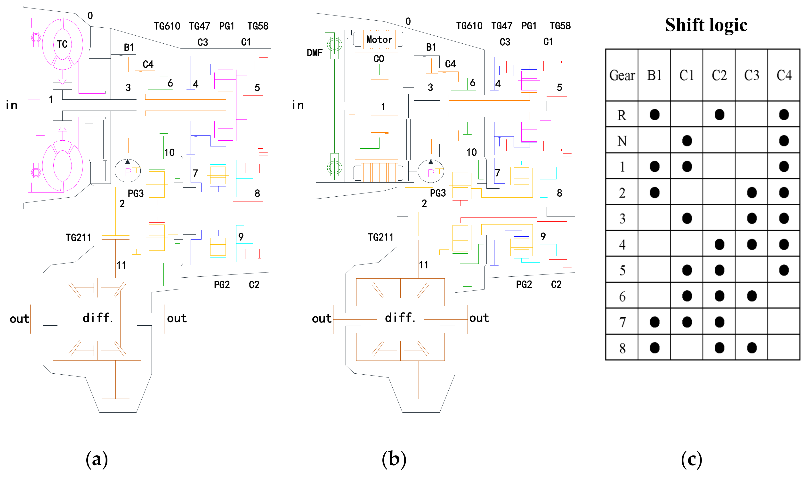 Energies 11 00207 g010