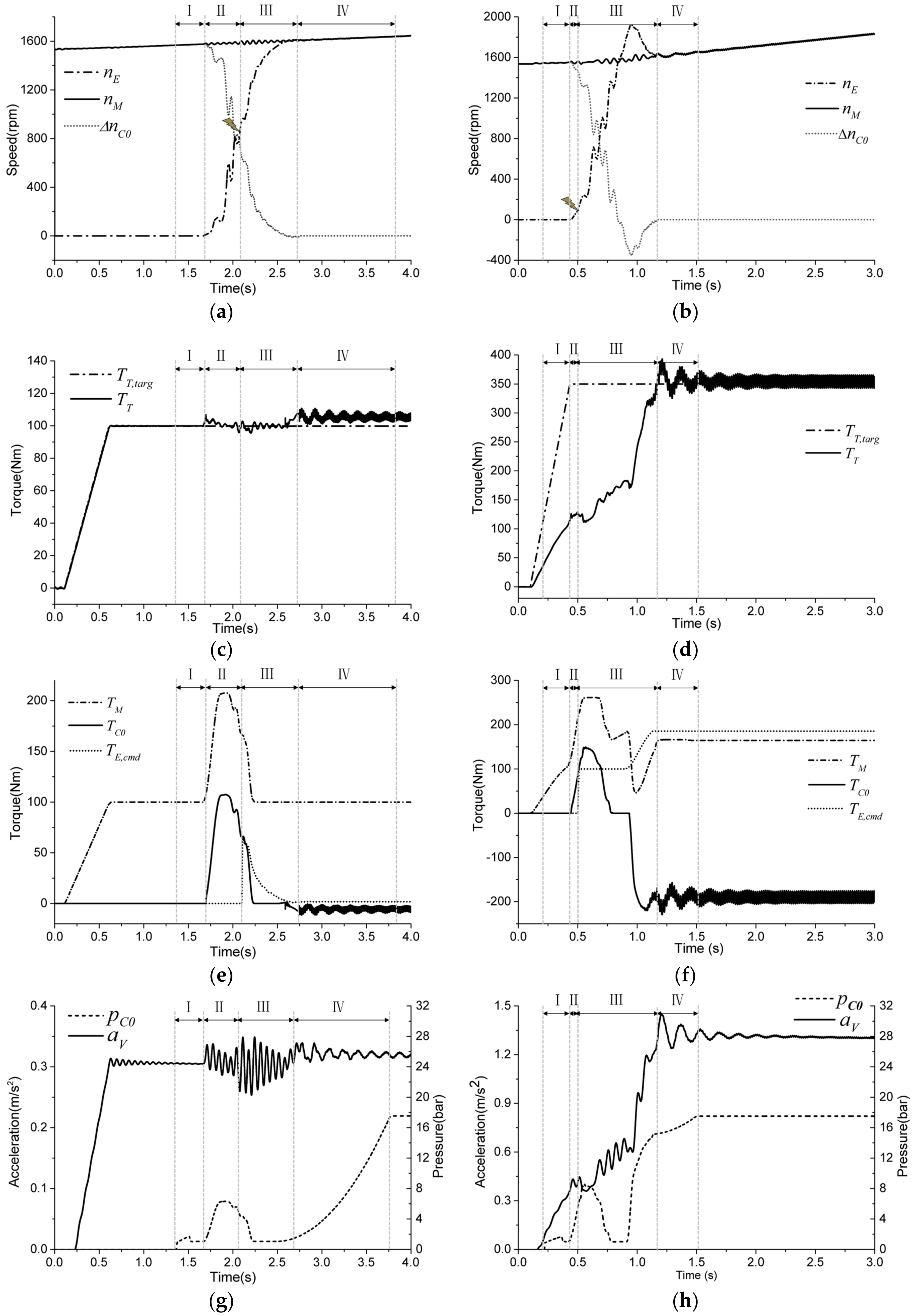 Energies 11 00207 g014
