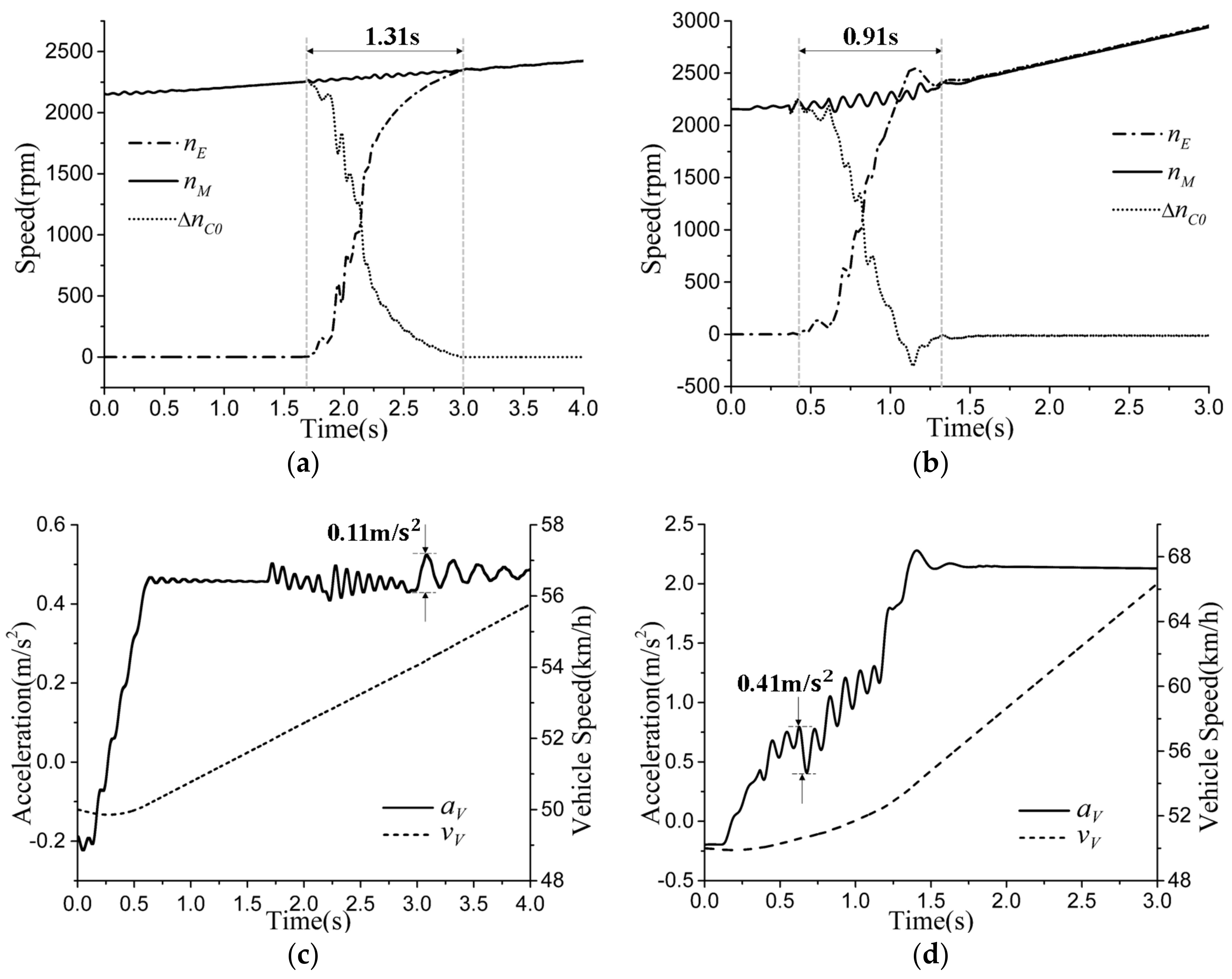 Energies 11 00207 g015