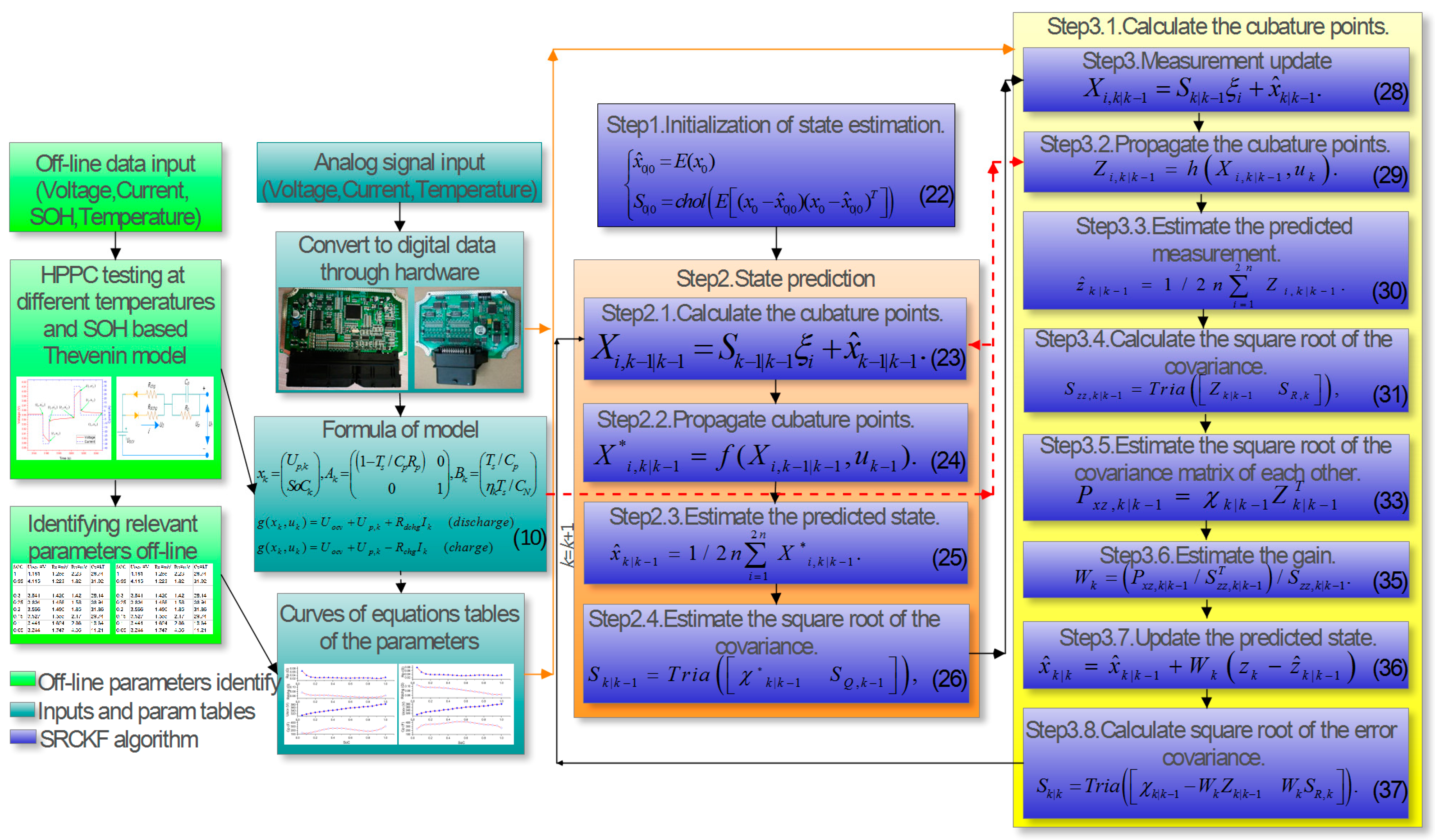 Energies 11 00209 g002