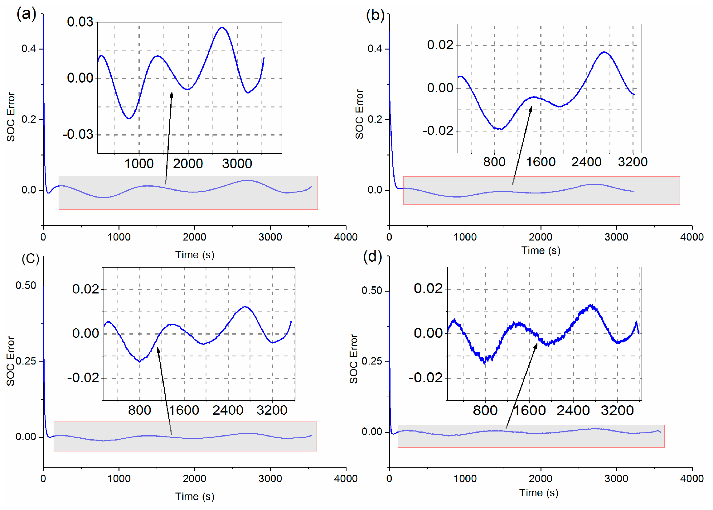 Energies 11 00209 g009