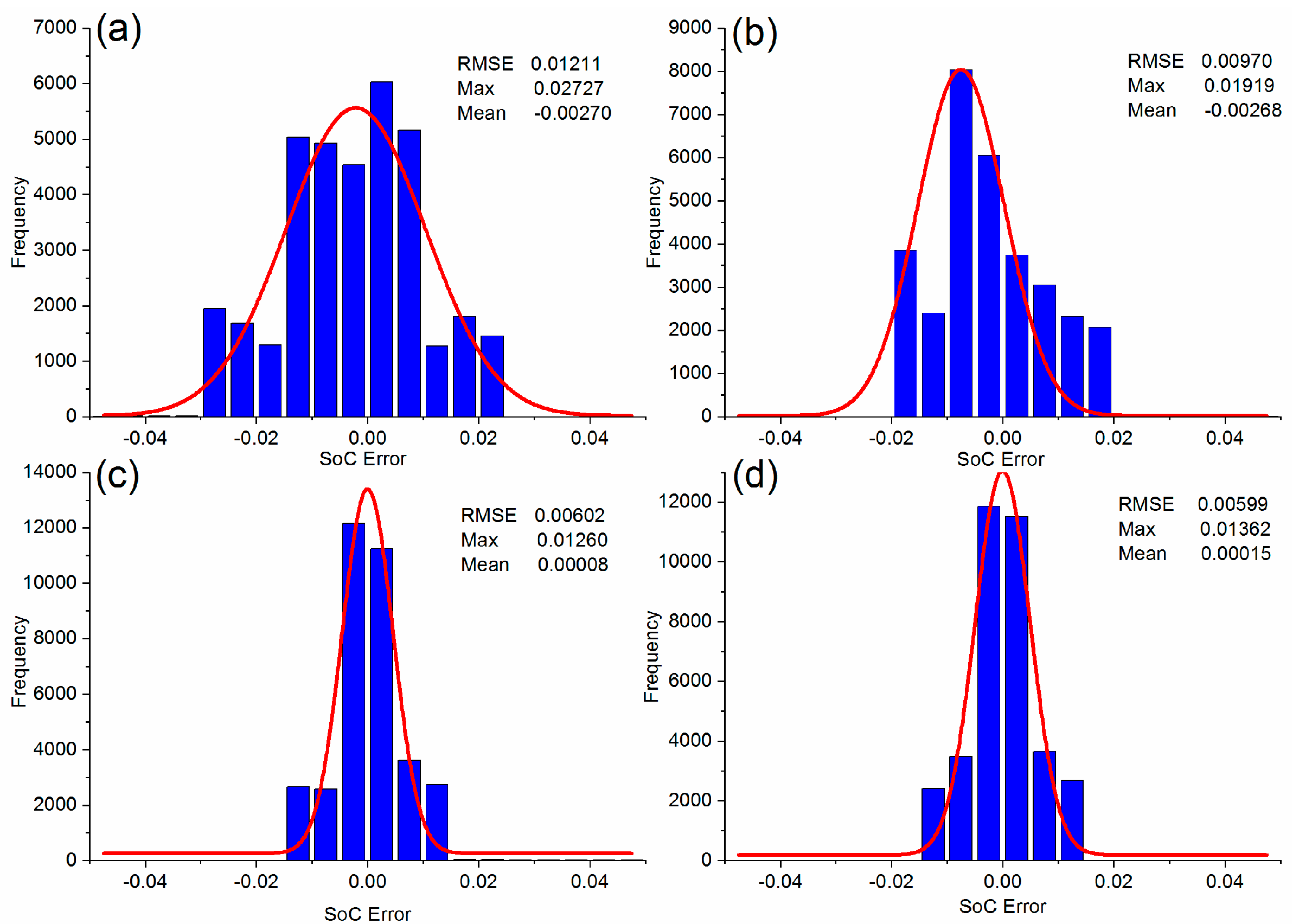Energies 11 00209 g010
